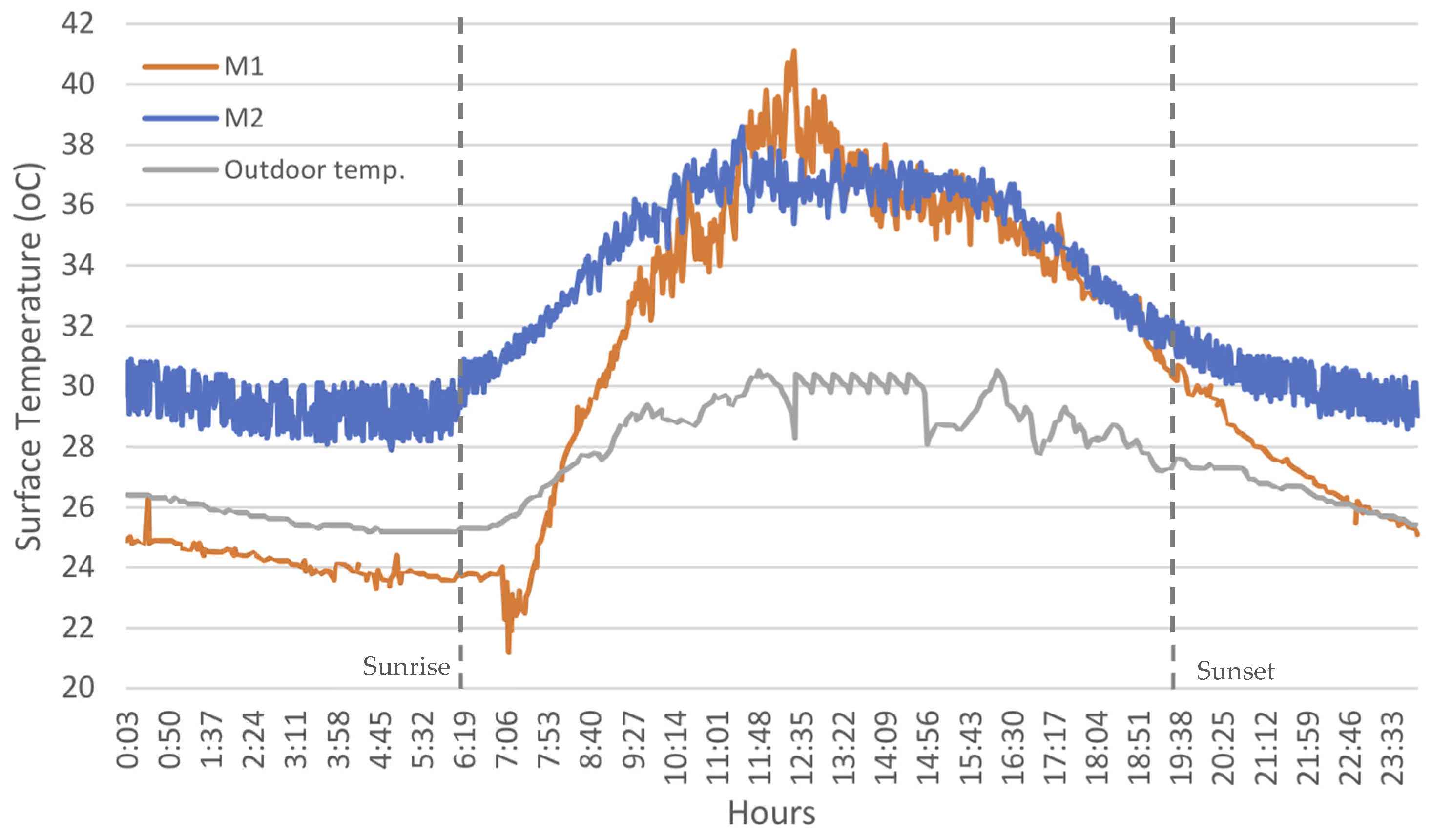 Buildings 13 01222 g008