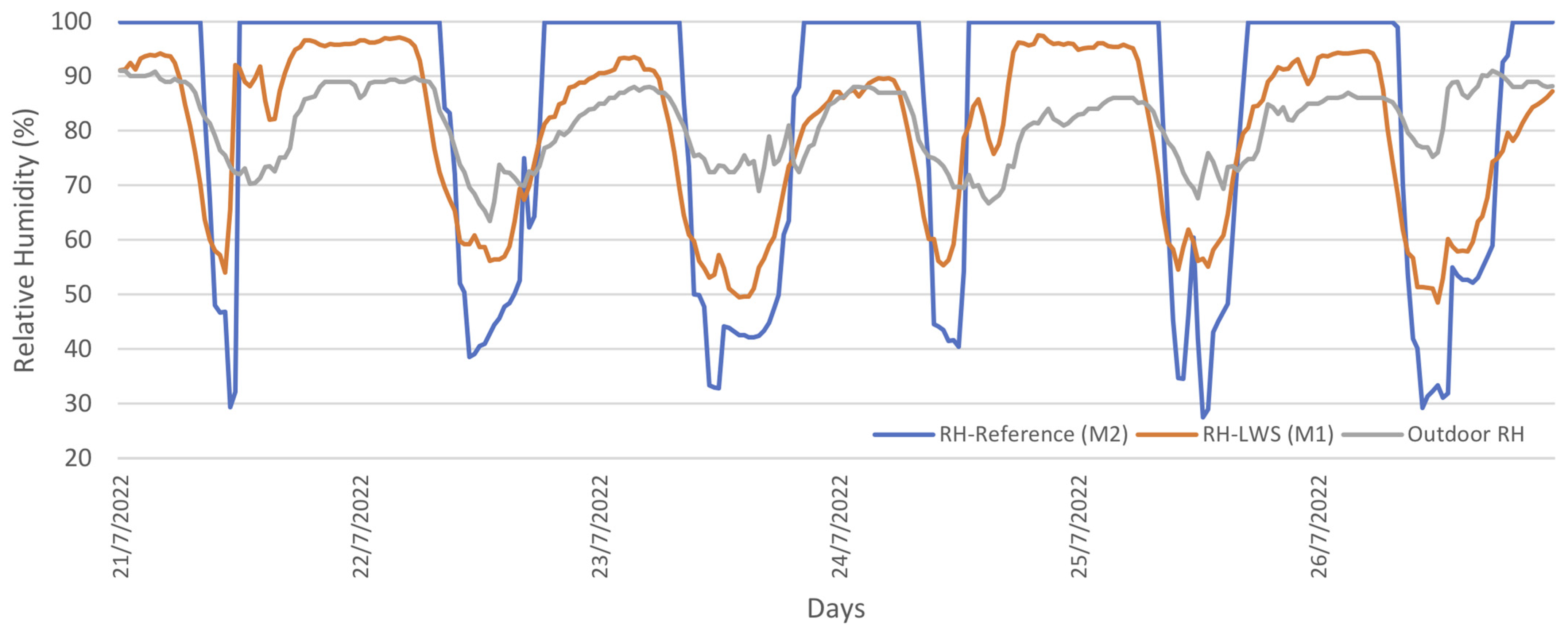 Buildings 13 01222 g010