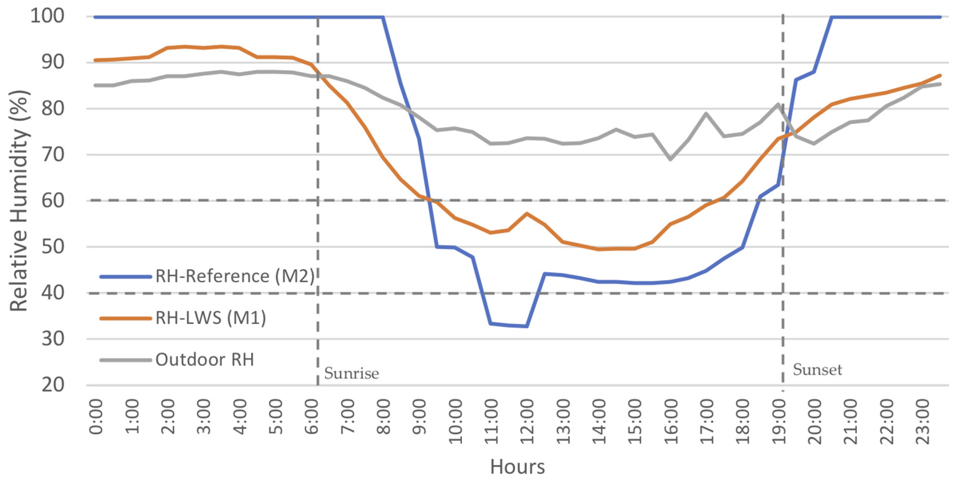 Buildings 13 01222 g011