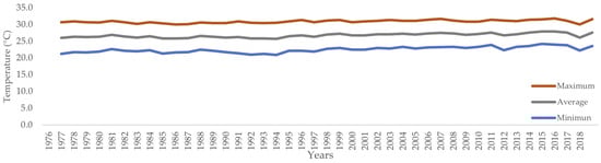 Buildings 13 01222 g0a1