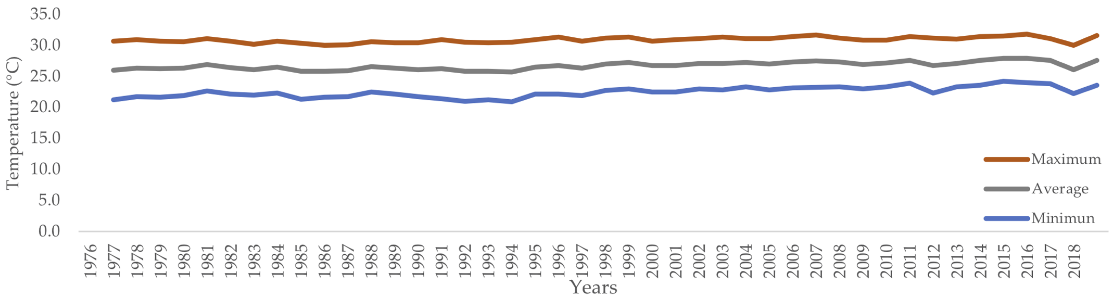 Buildings 13 01222 g0a1