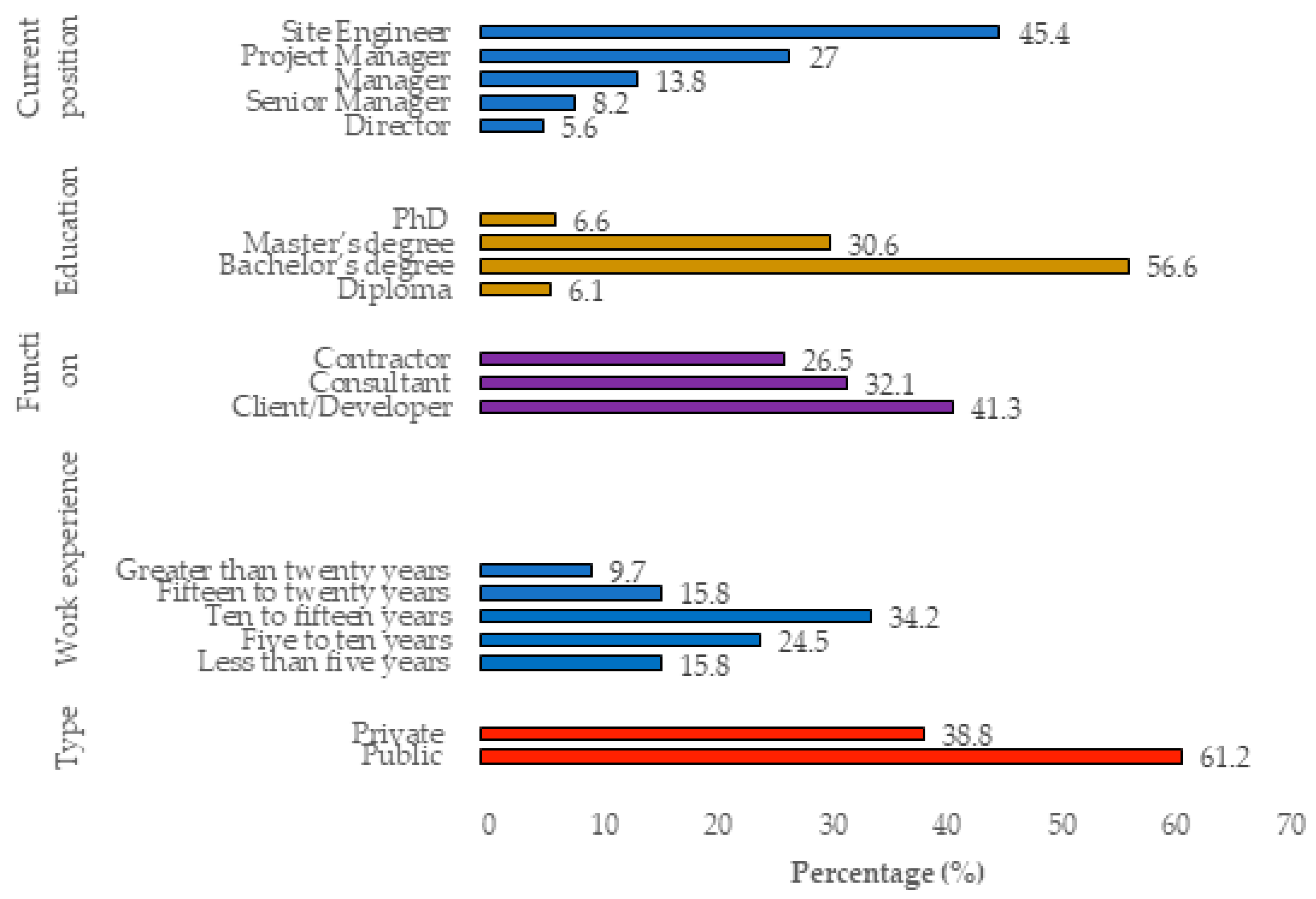 Buildings 13 01223 g001
