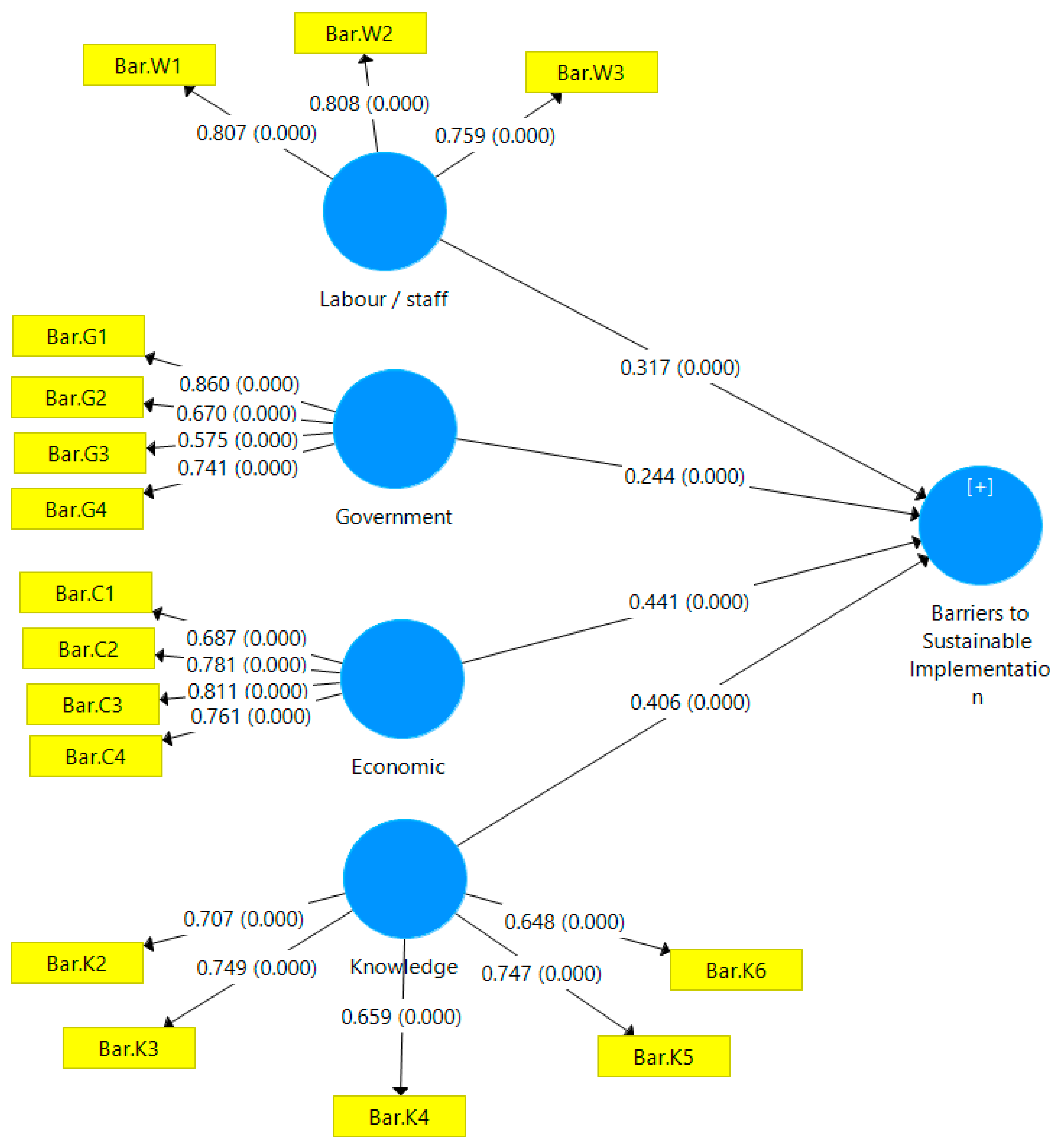Buildings 13 01223 g002
