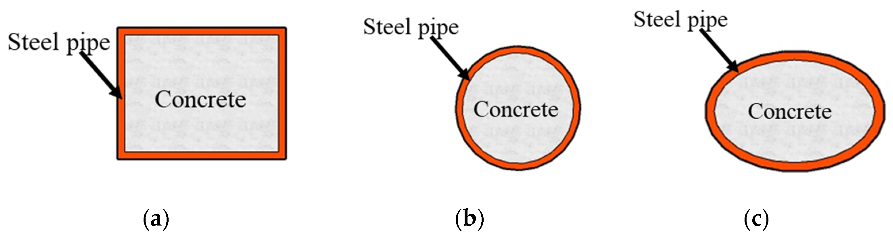 Buildings 13 01226 g003
