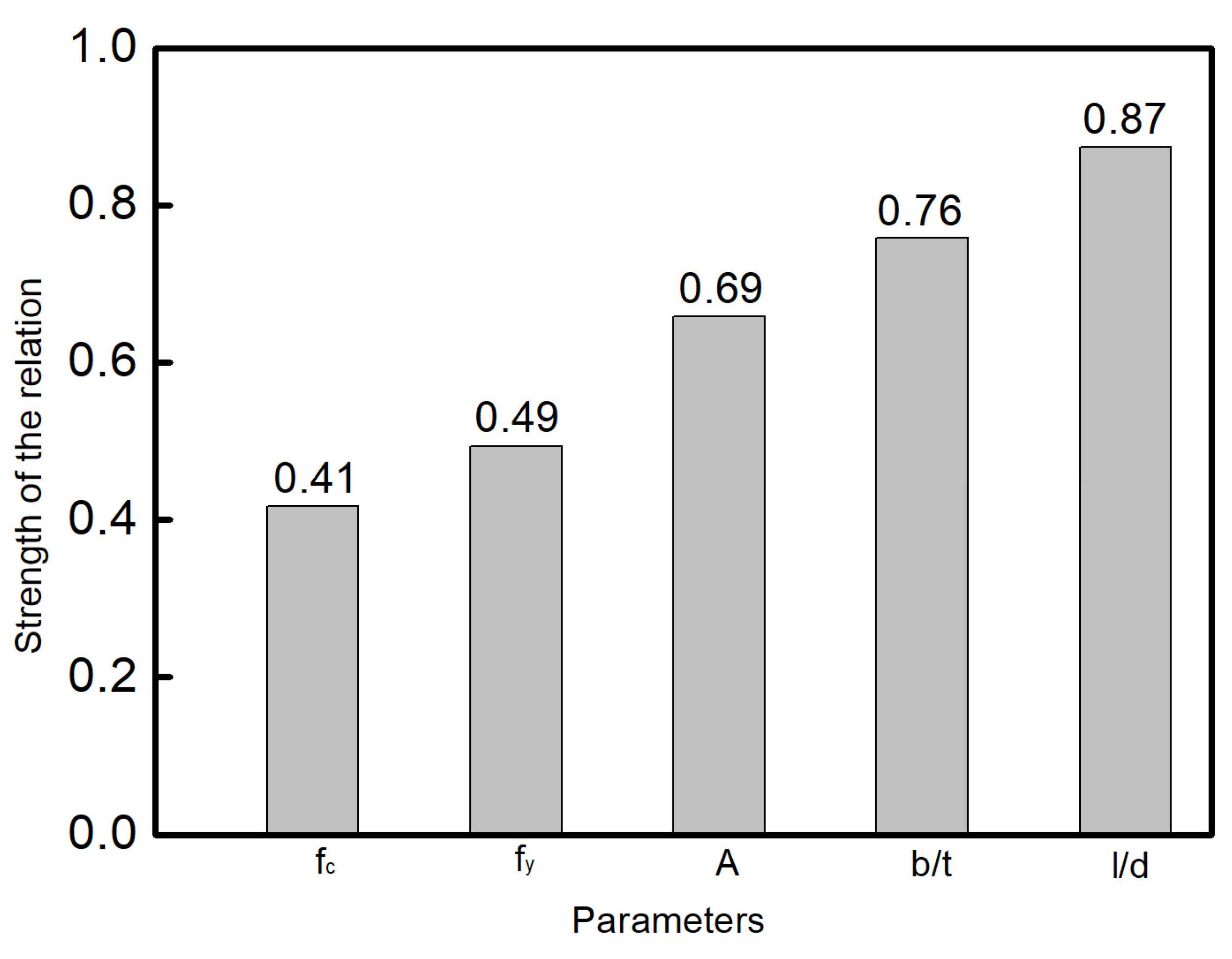 Buildings 13 01226 g004