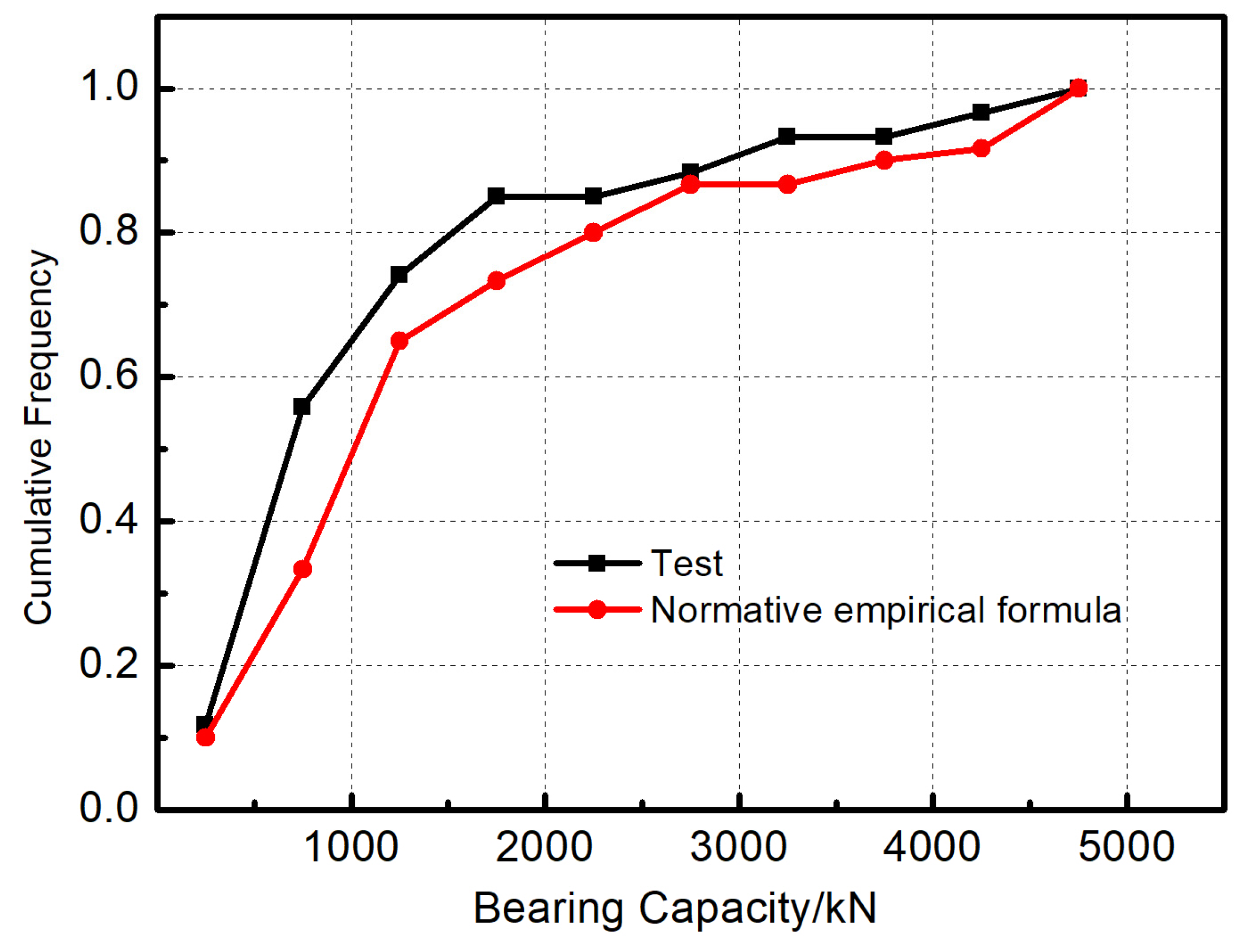Buildings 13 01226 g006