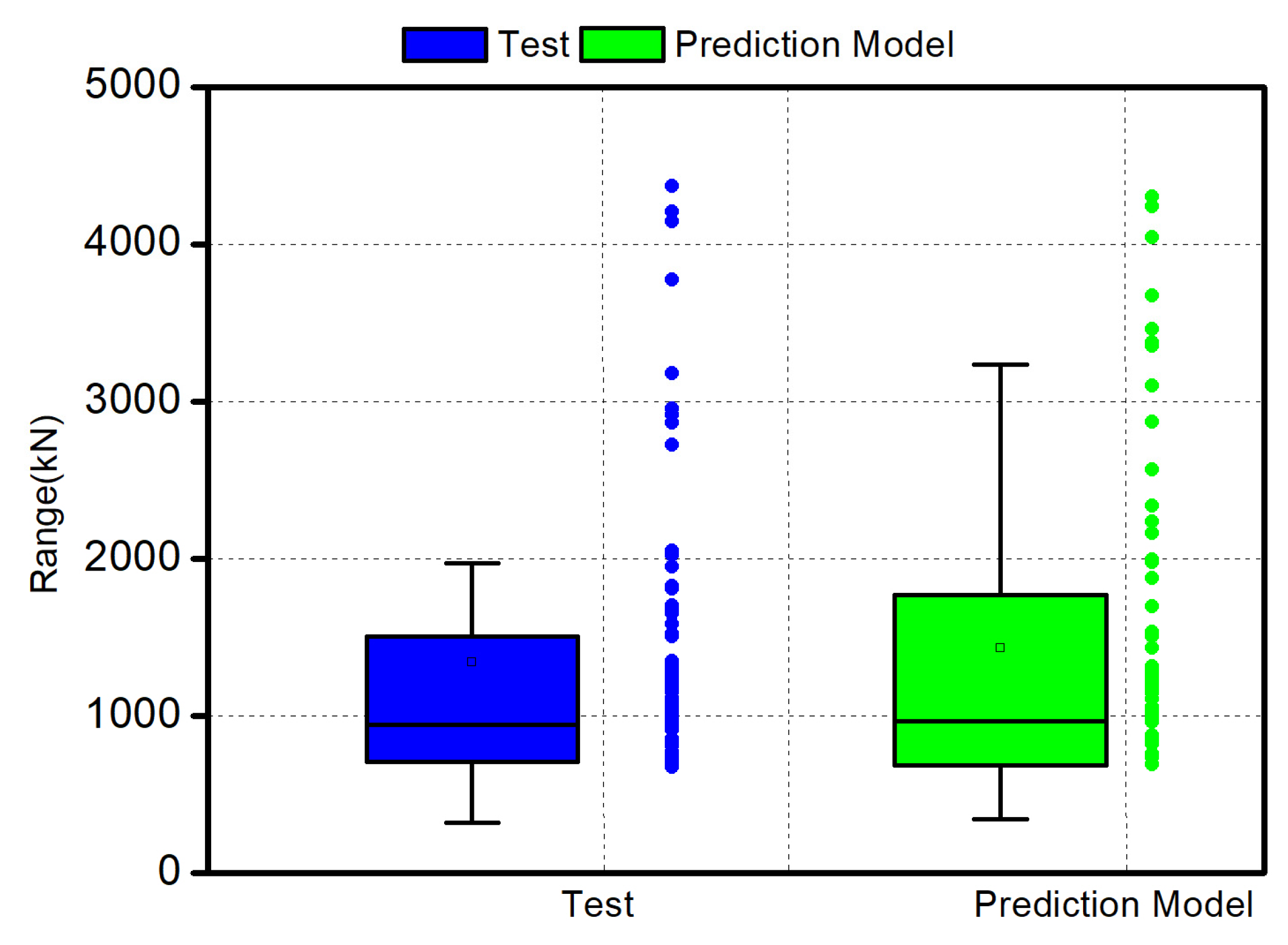 Buildings 13 01226 g007
