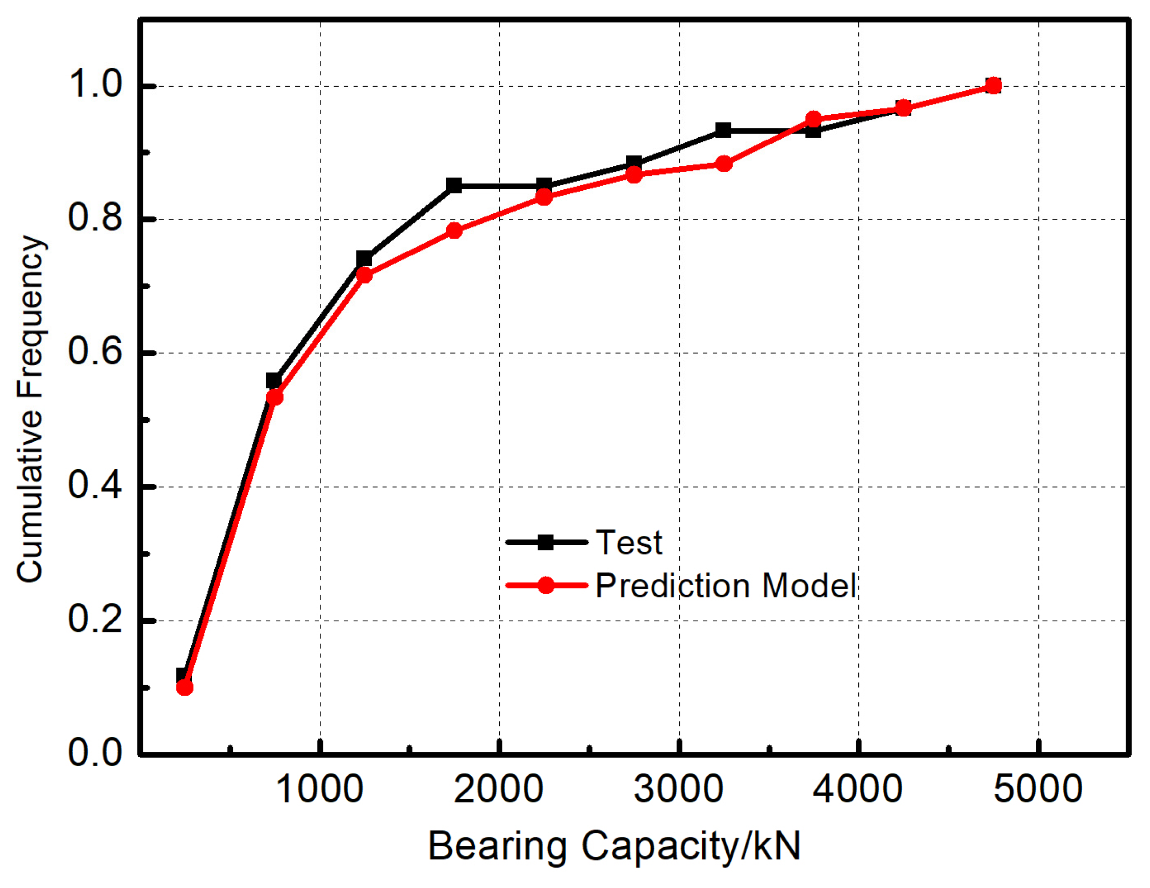 Buildings 13 01226 g008