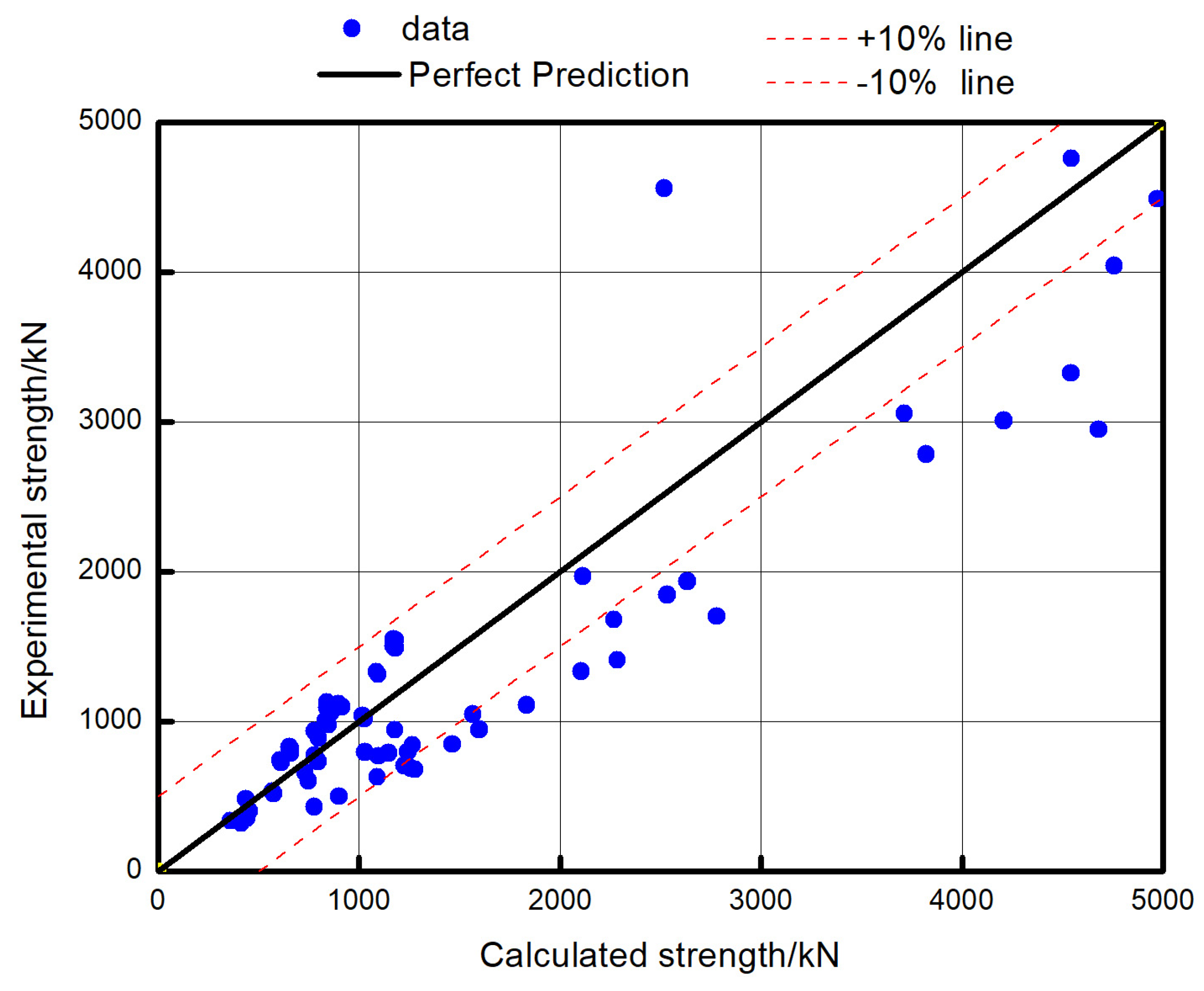 Buildings 13 01226 g009