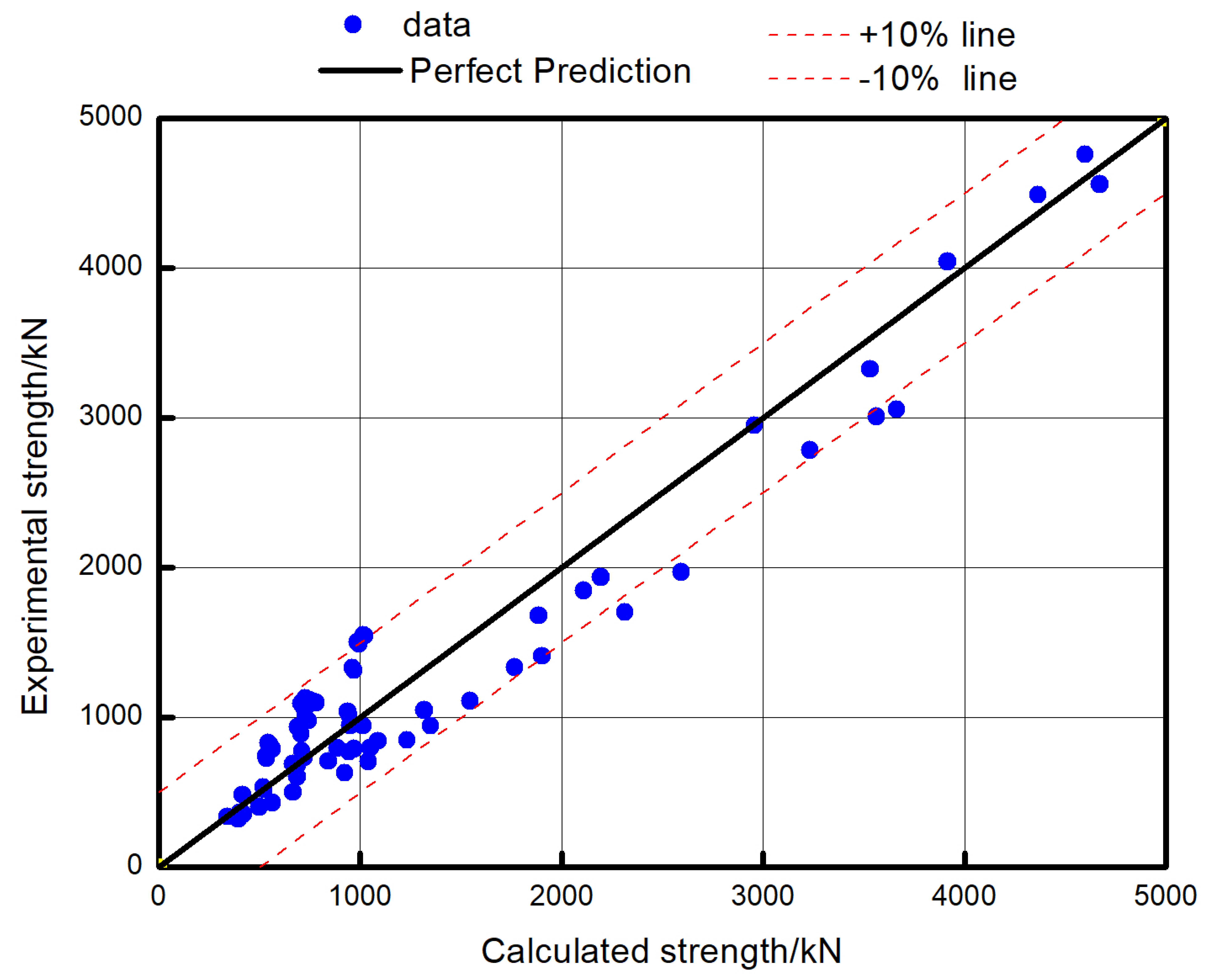 Buildings 13 01226 g010