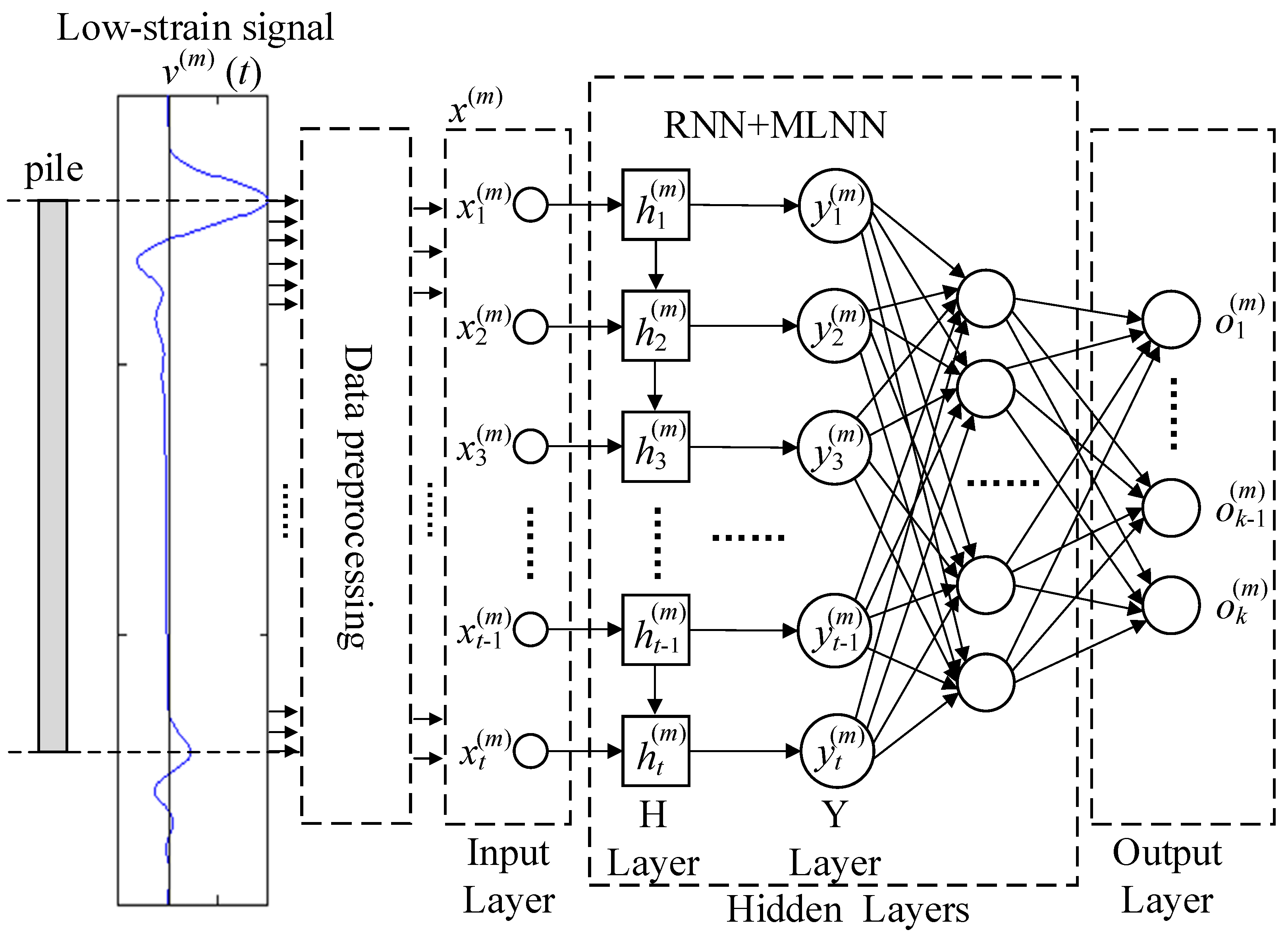 Buildings 13 01228 g003