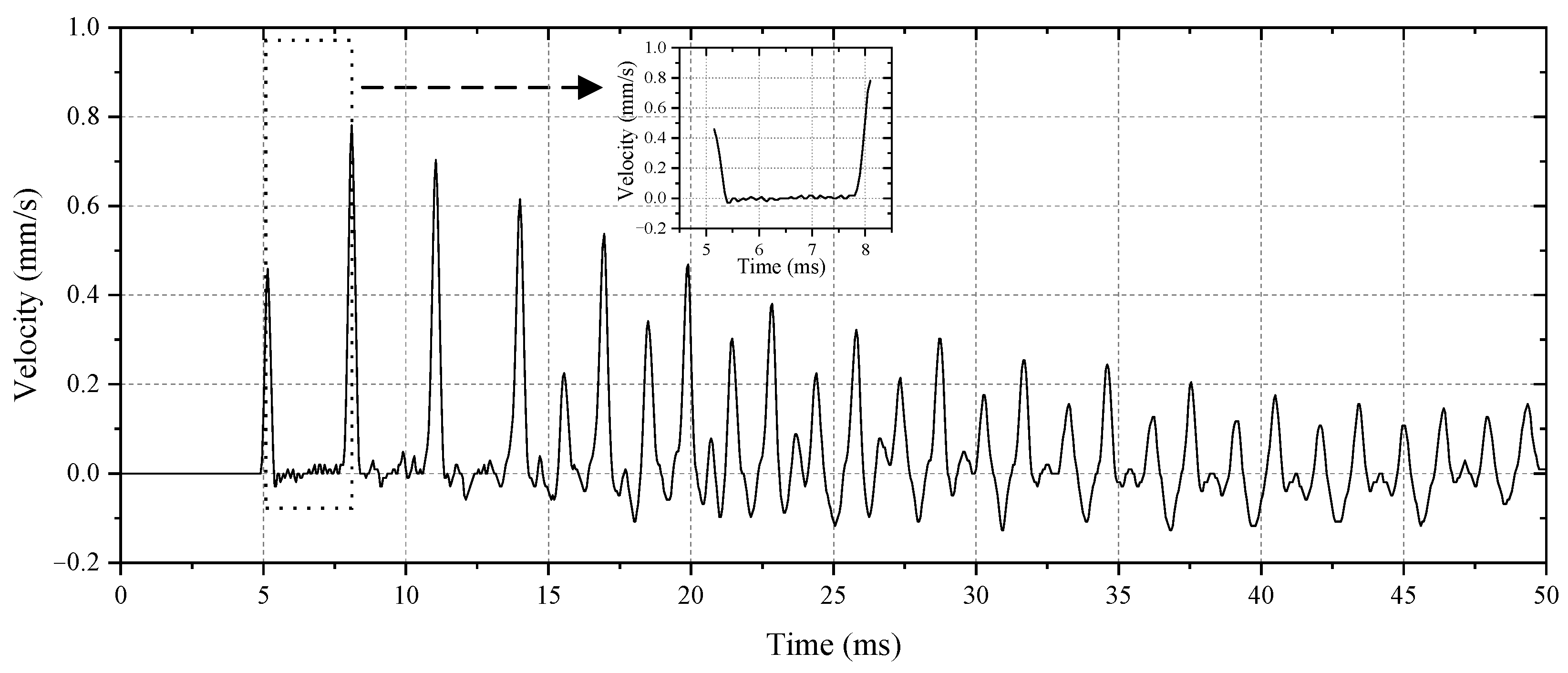 Buildings 13 01228 g004