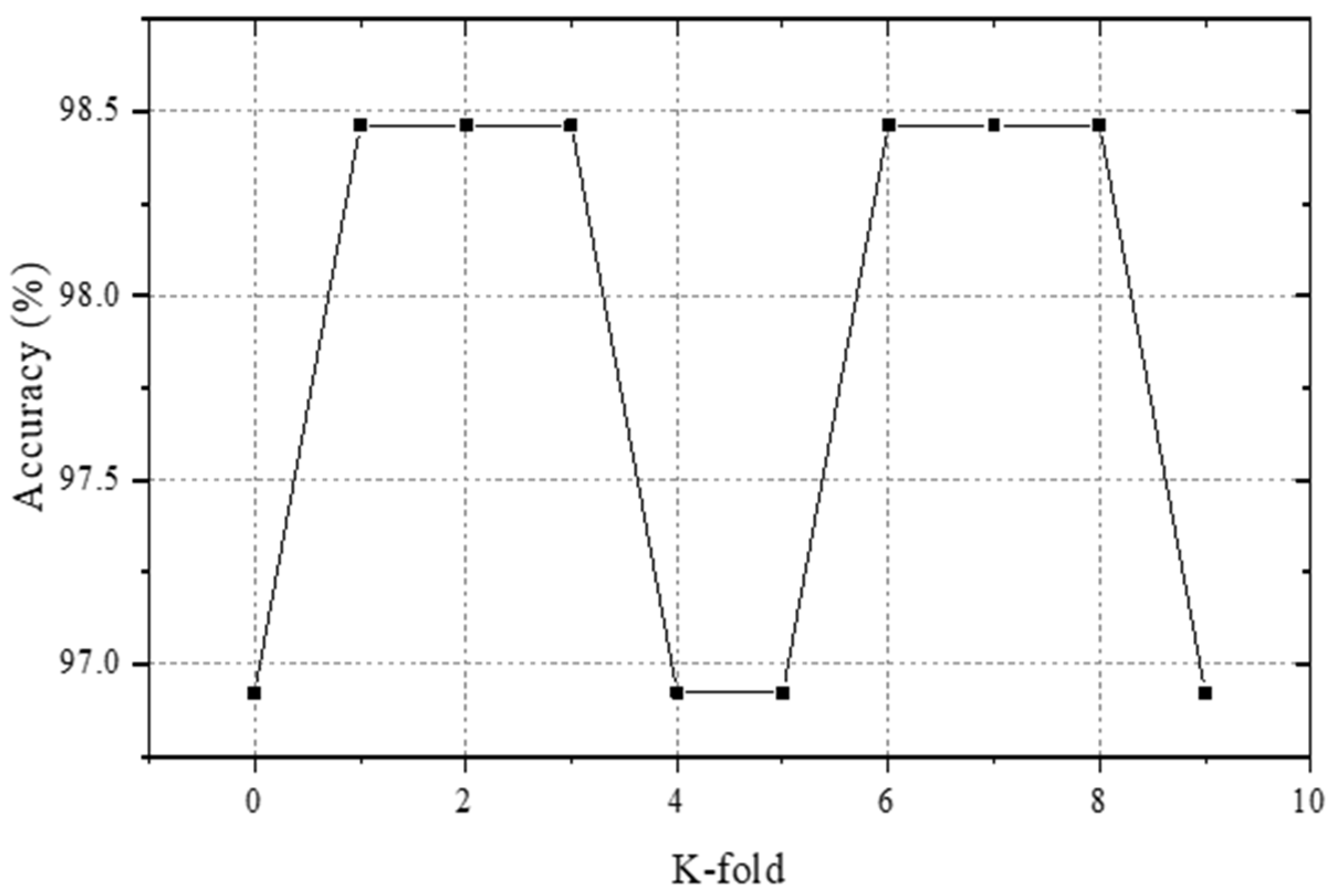 Buildings 13 01228 g008