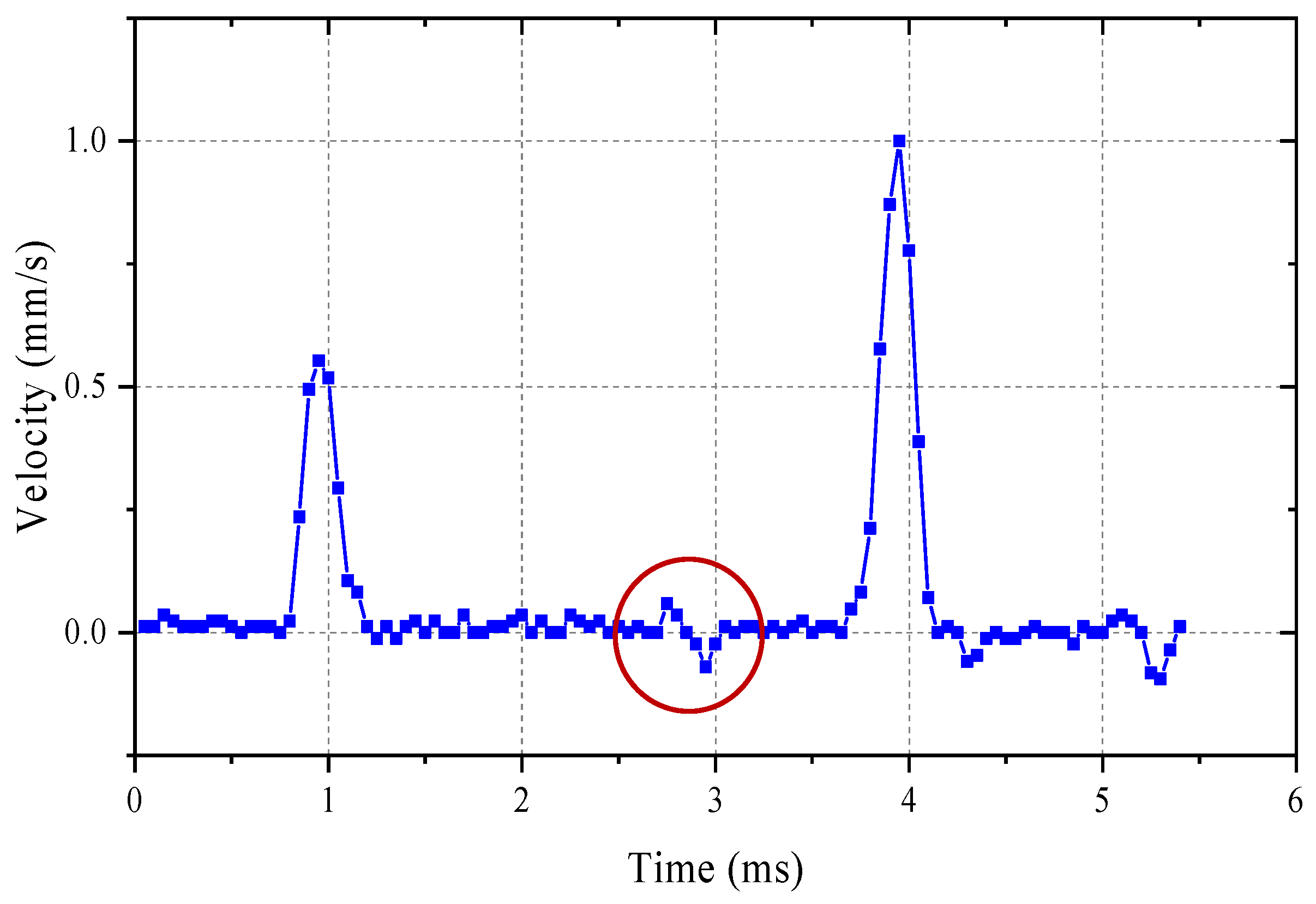 Buildings 13 01228 g010