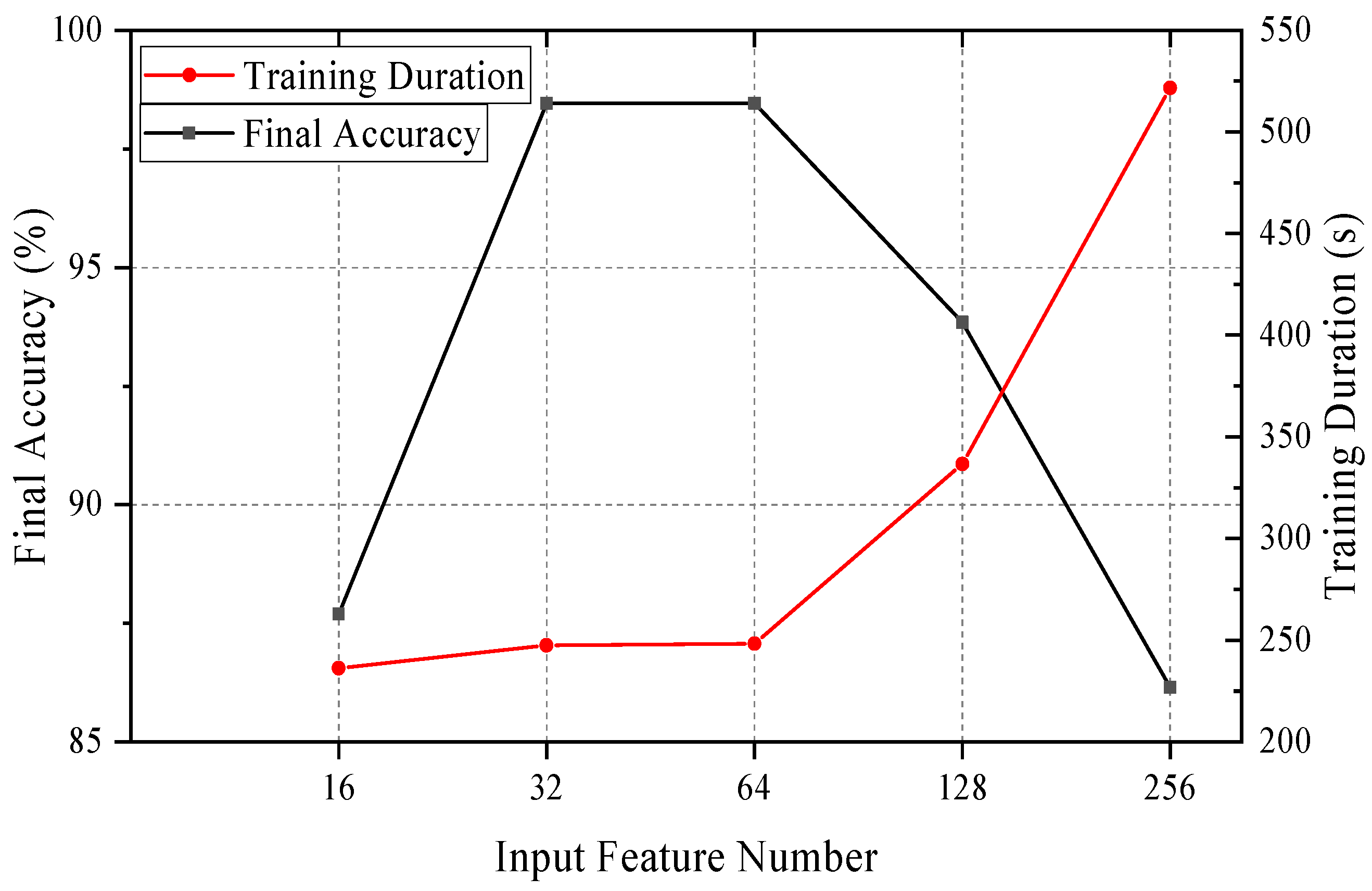 Buildings 13 01228 g012