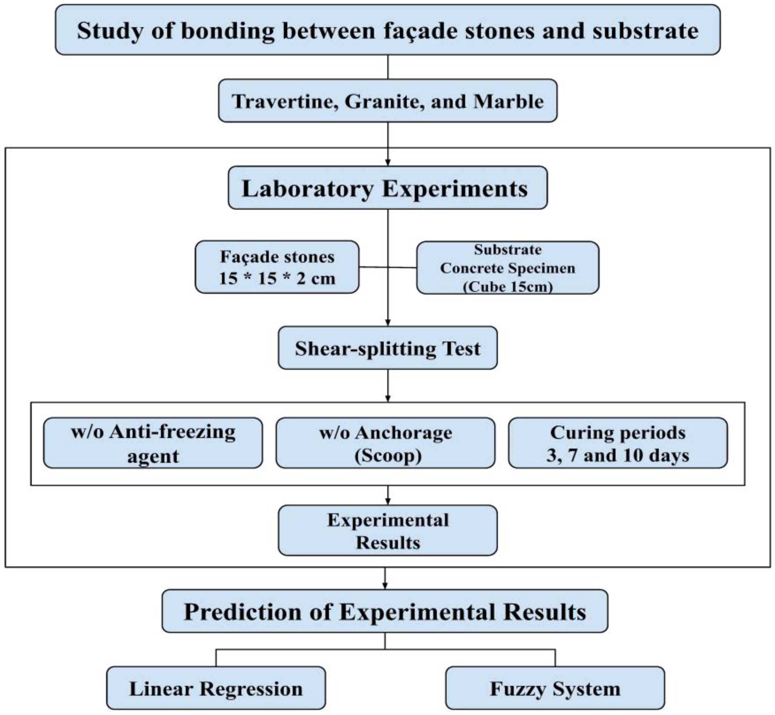 Buildings 13 01229 g001
