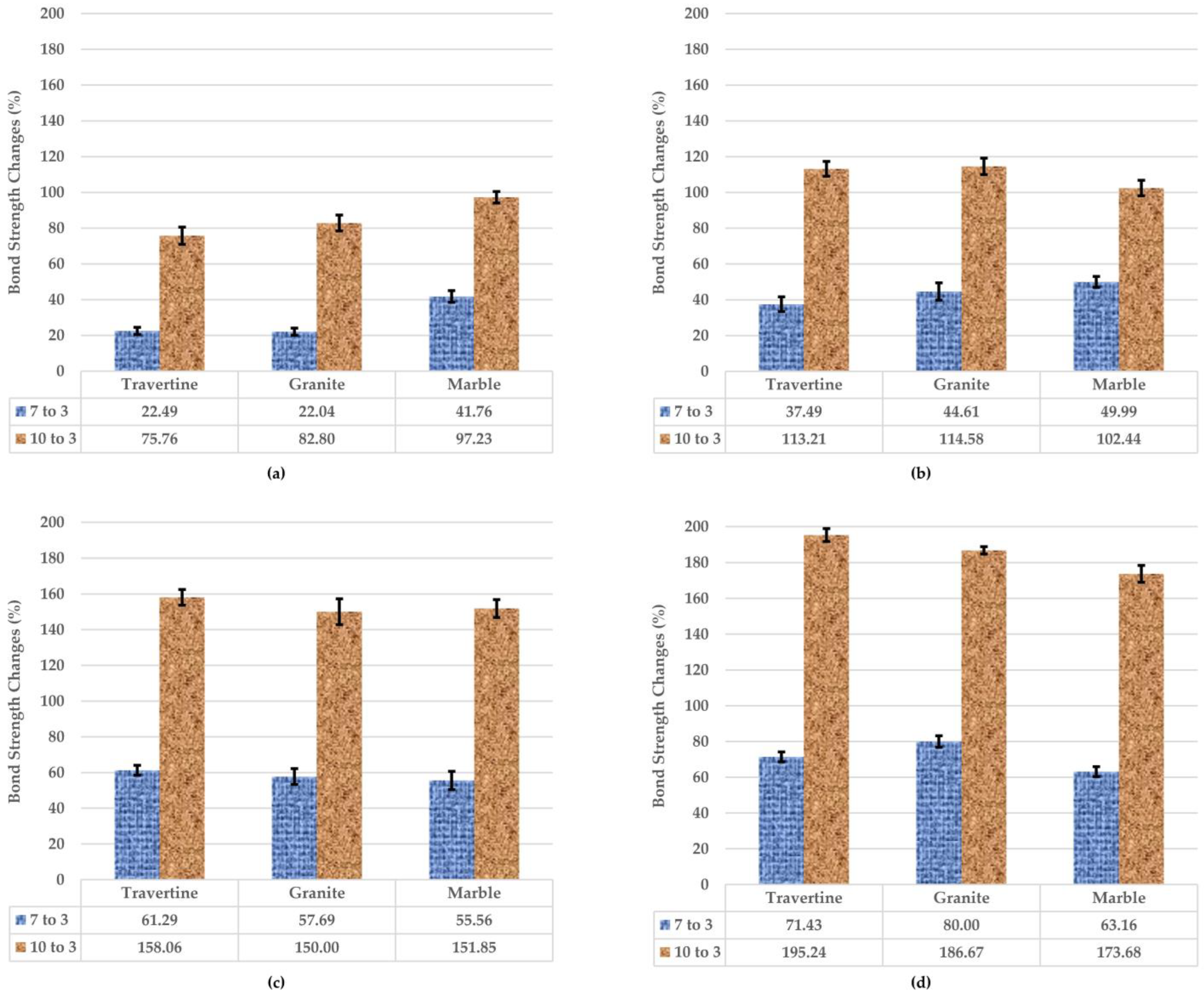 Buildings 13 01229 g006