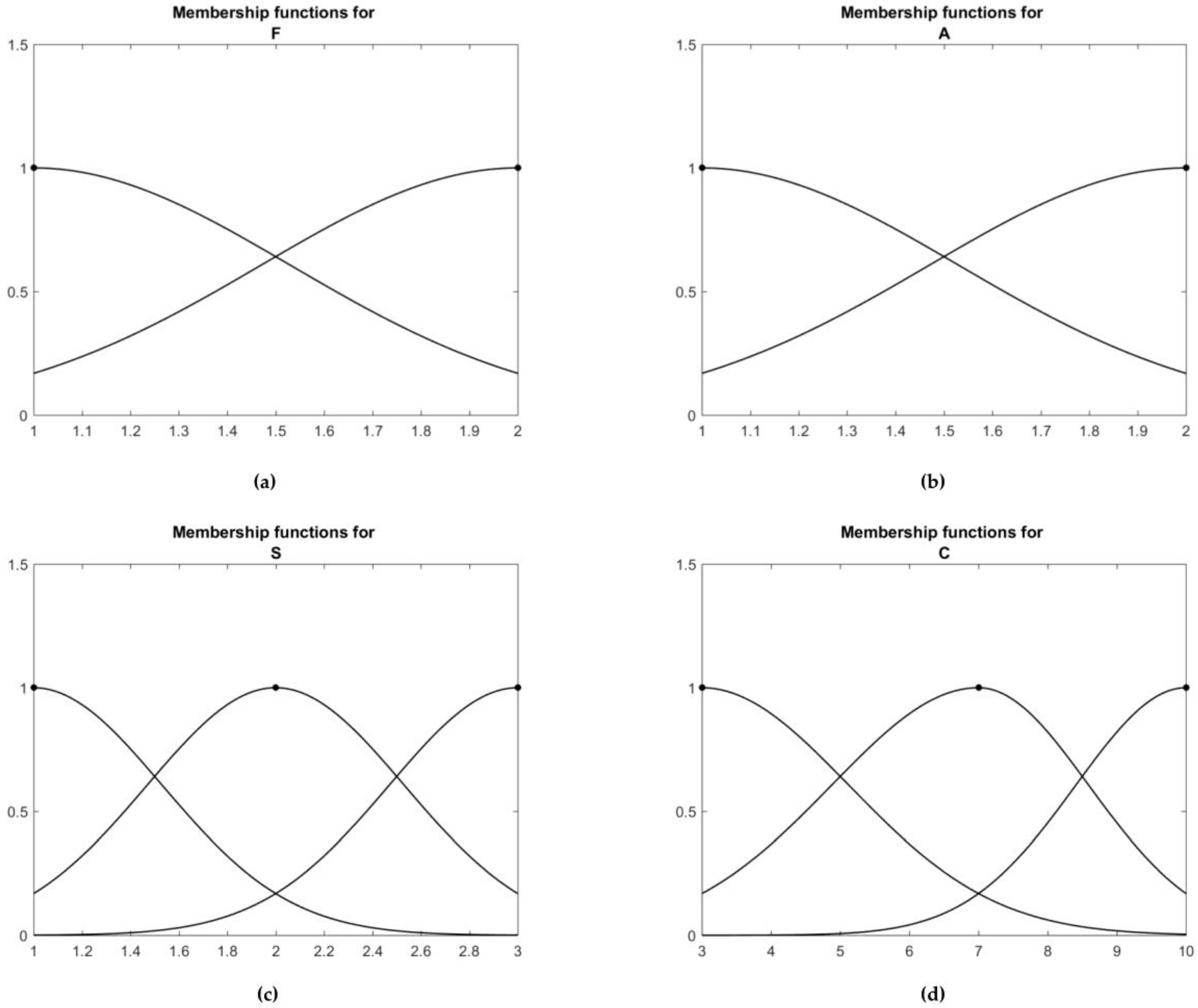 Buildings 13 01229 g010