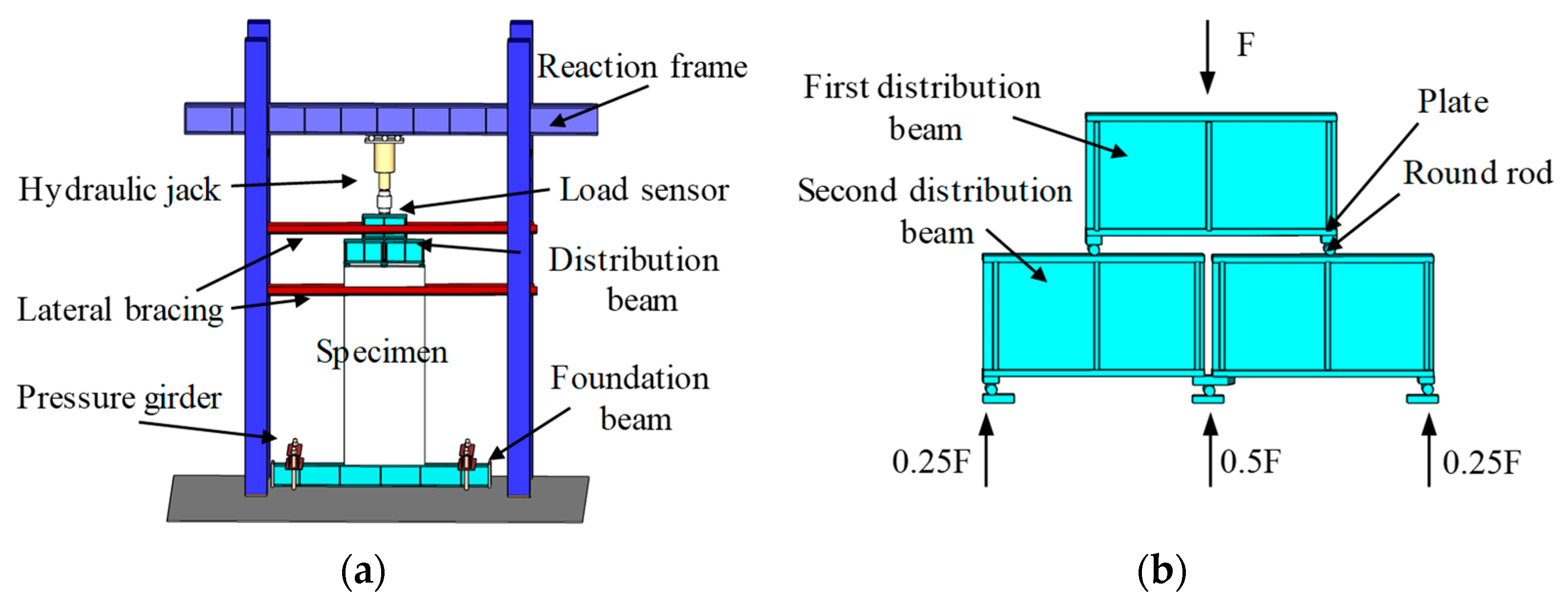 Buildings 13 01232 g002
