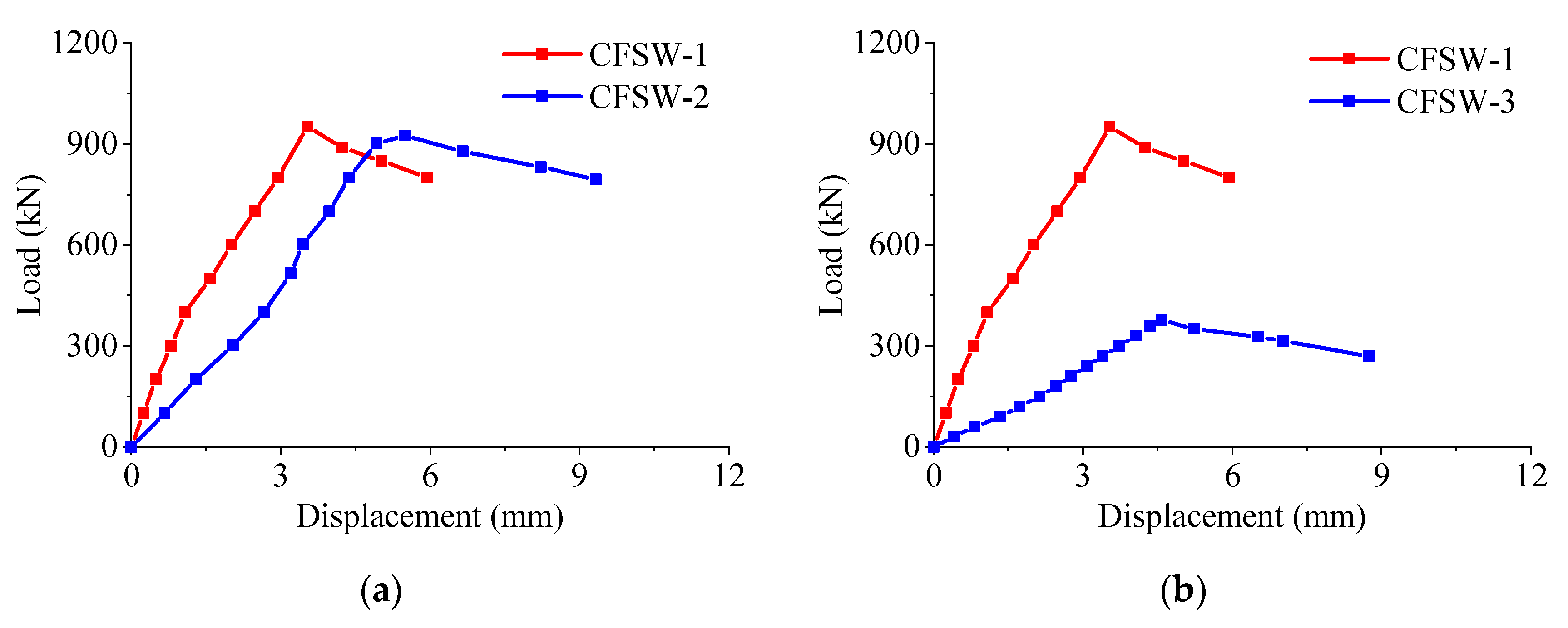 Buildings 13 01232 g007