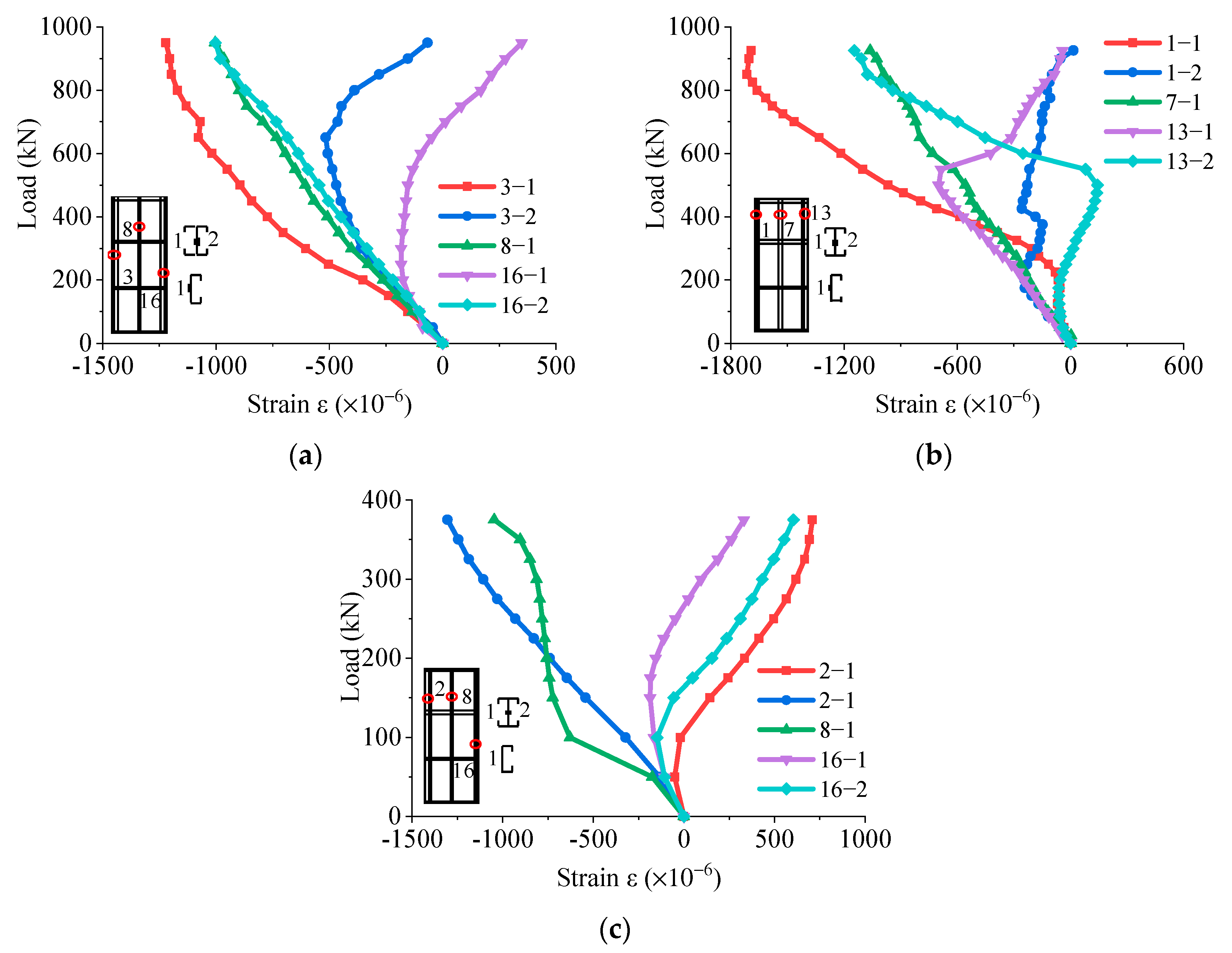 Buildings 13 01232 g008