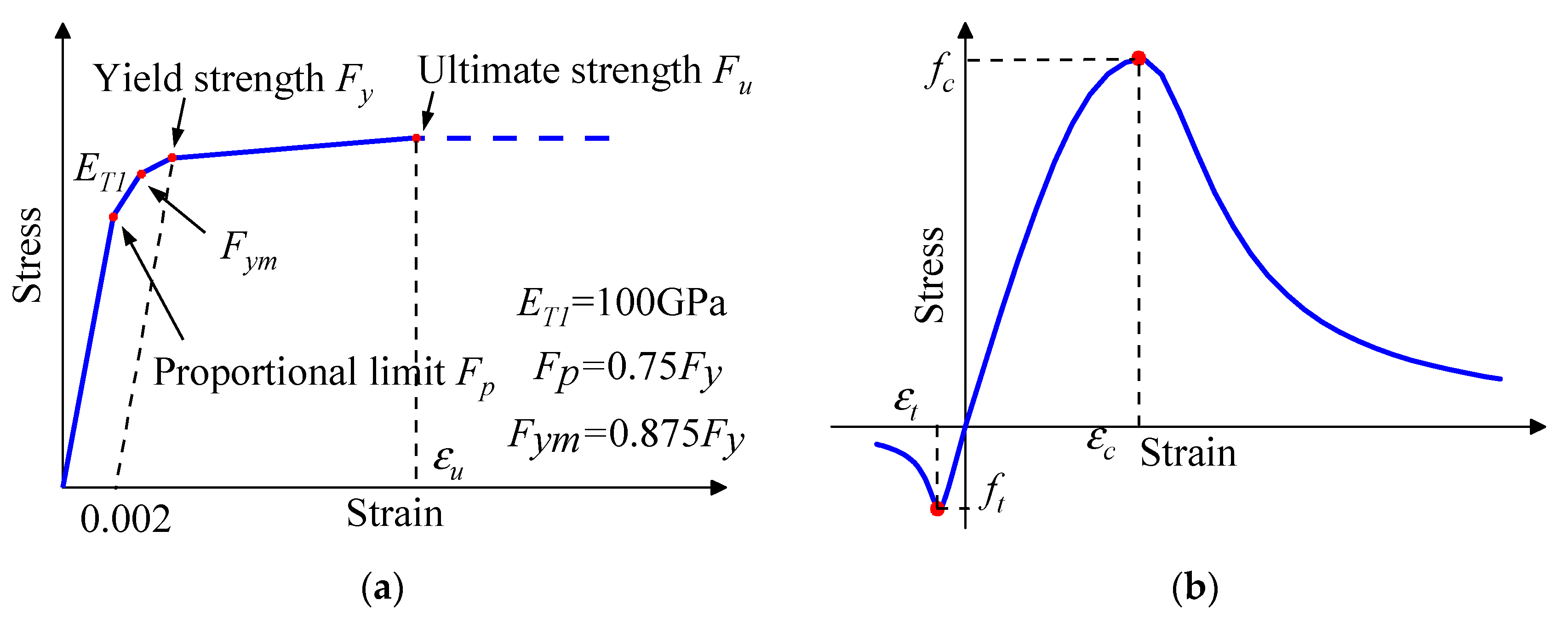 Buildings 13 01232 g010a