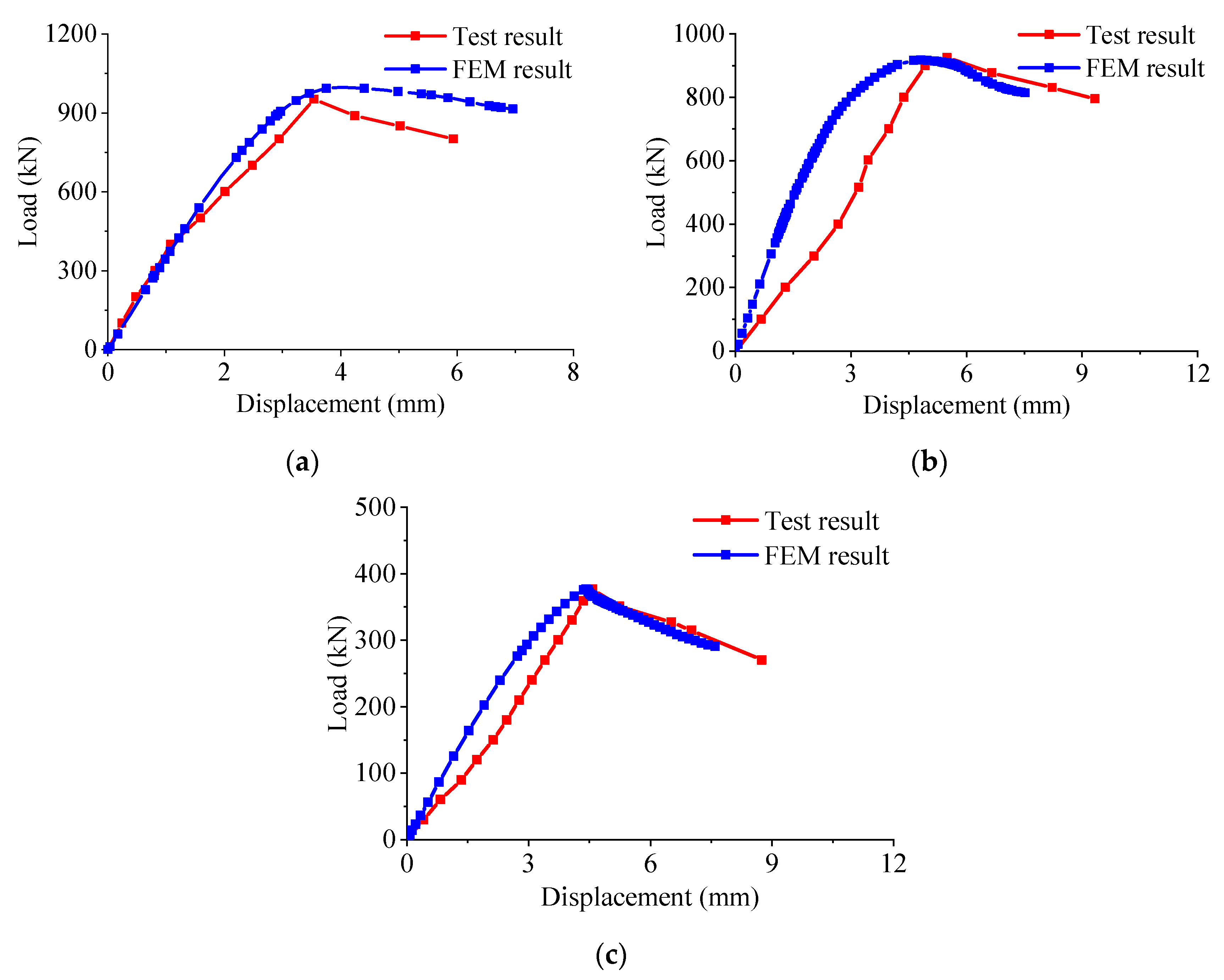 Buildings 13 01232 g012