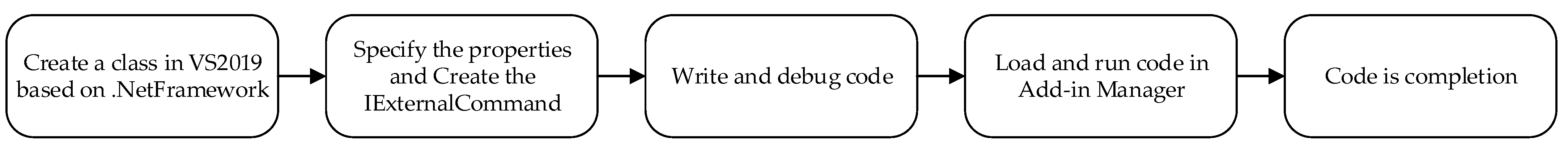 Buildings 13 01234 g001