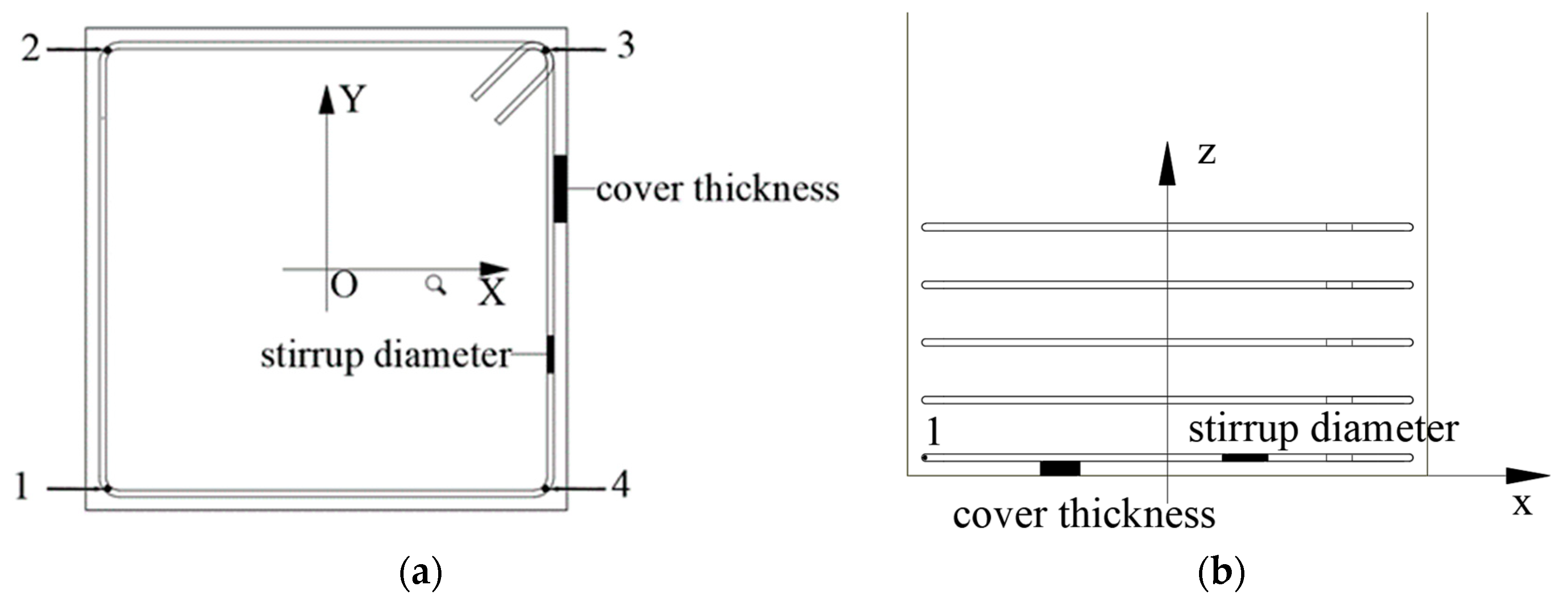 Buildings 13 01234 g009