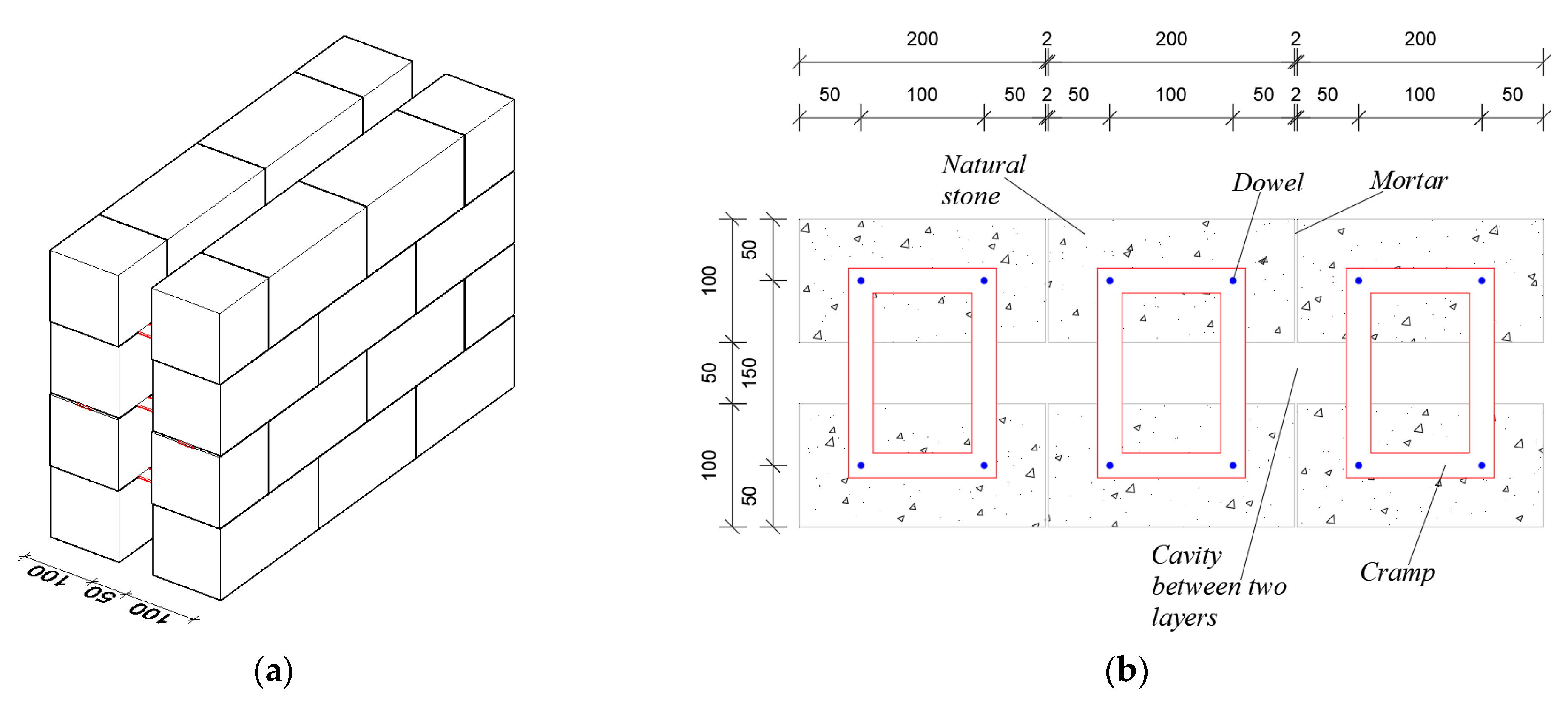 Buildings 13 01235 g001a