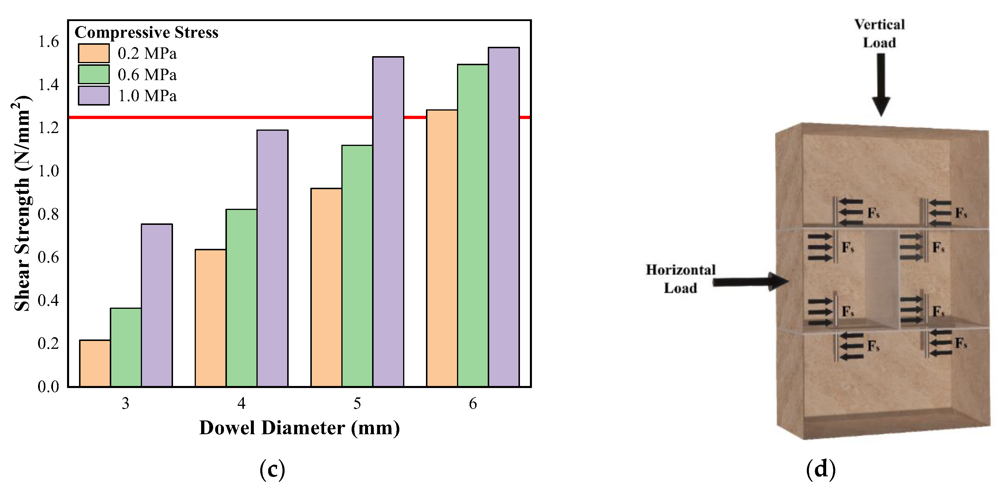 Buildings 13 01235 g010b