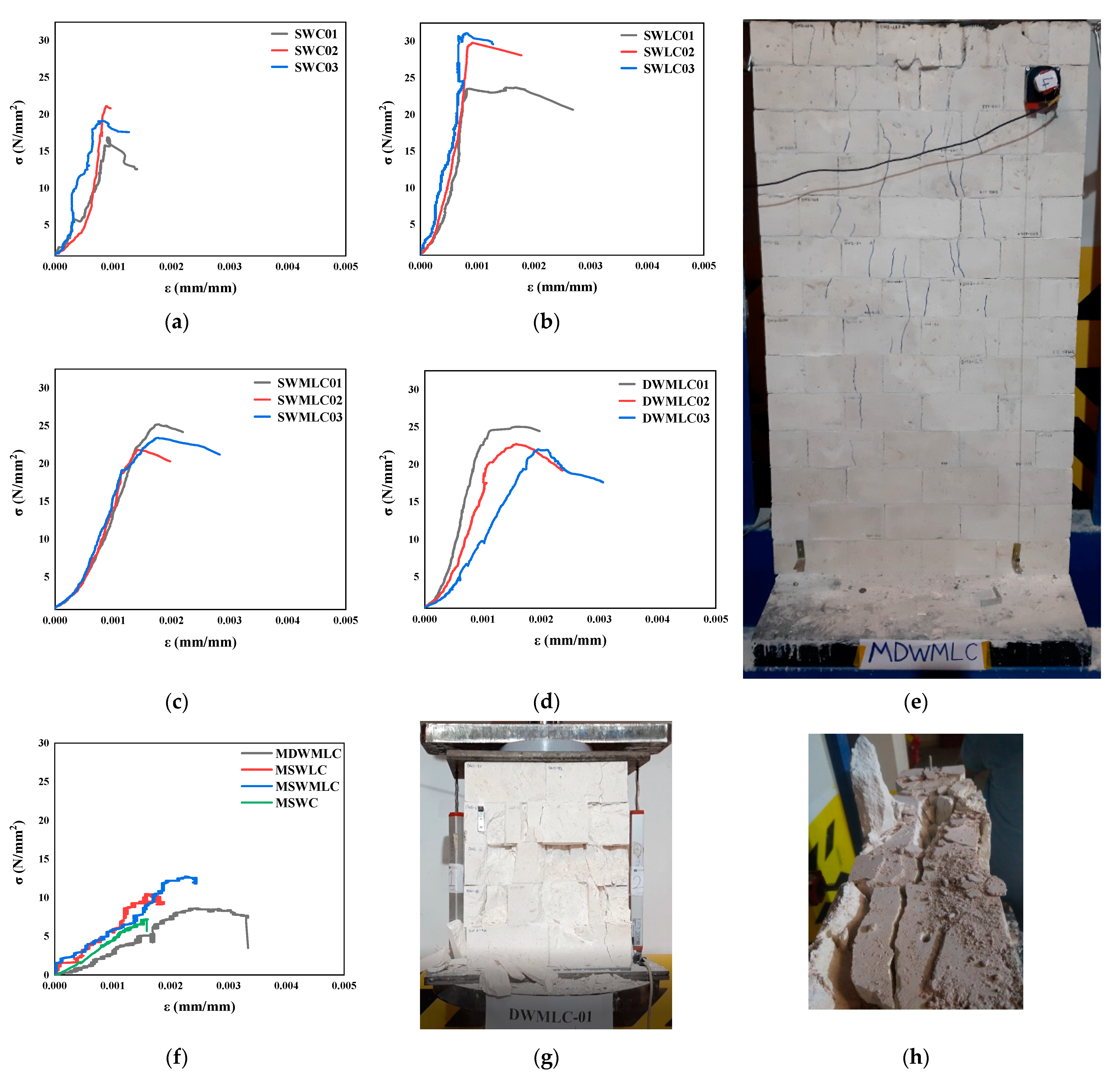 Buildings 13 01235 g012