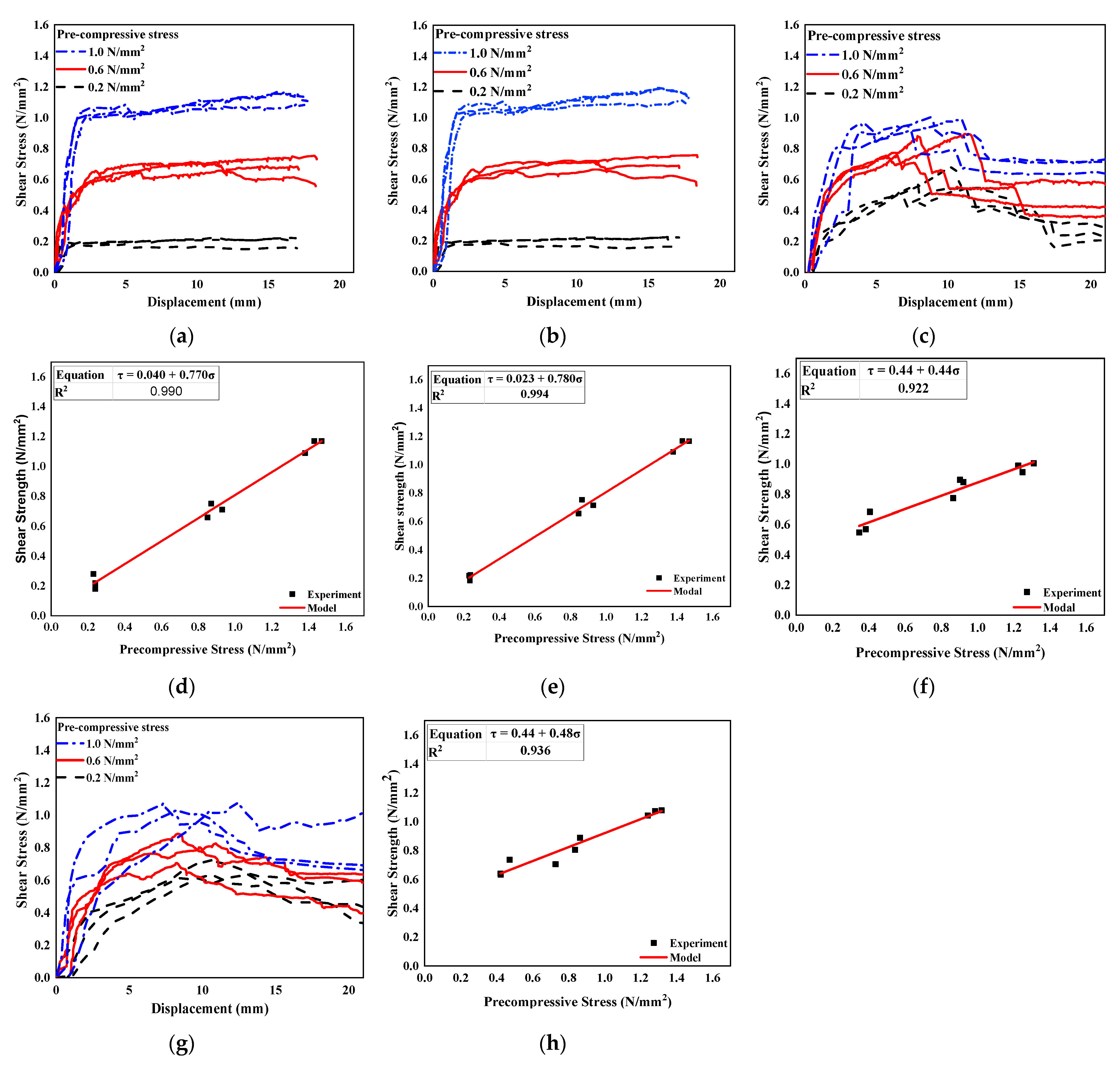 Buildings 13 01235 g013