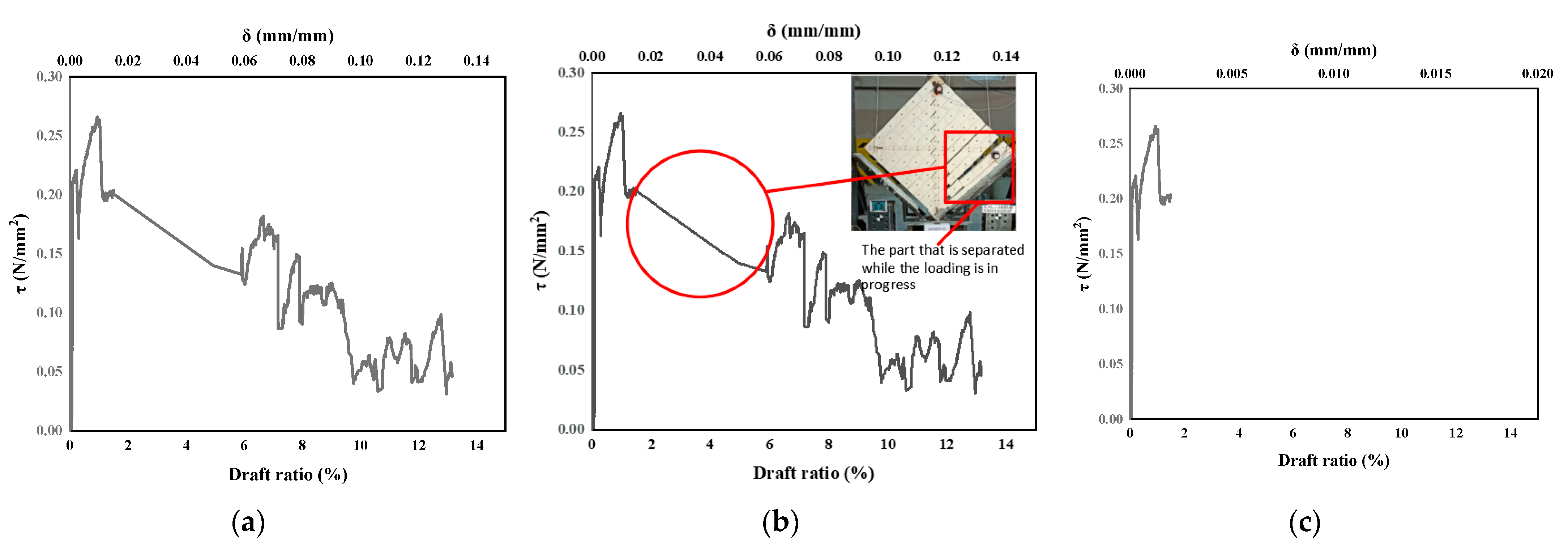 Buildings 13 01235 g014