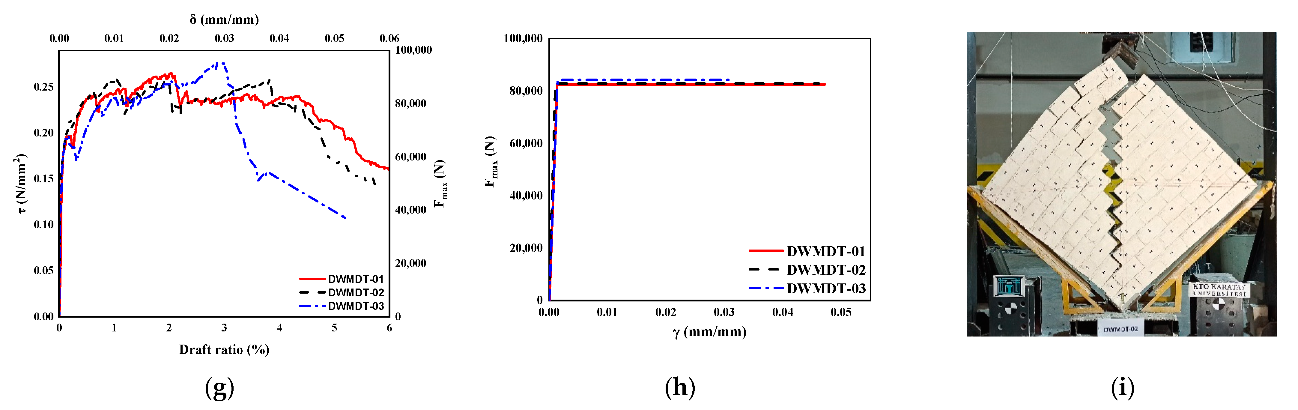 Buildings 13 01235 g015b