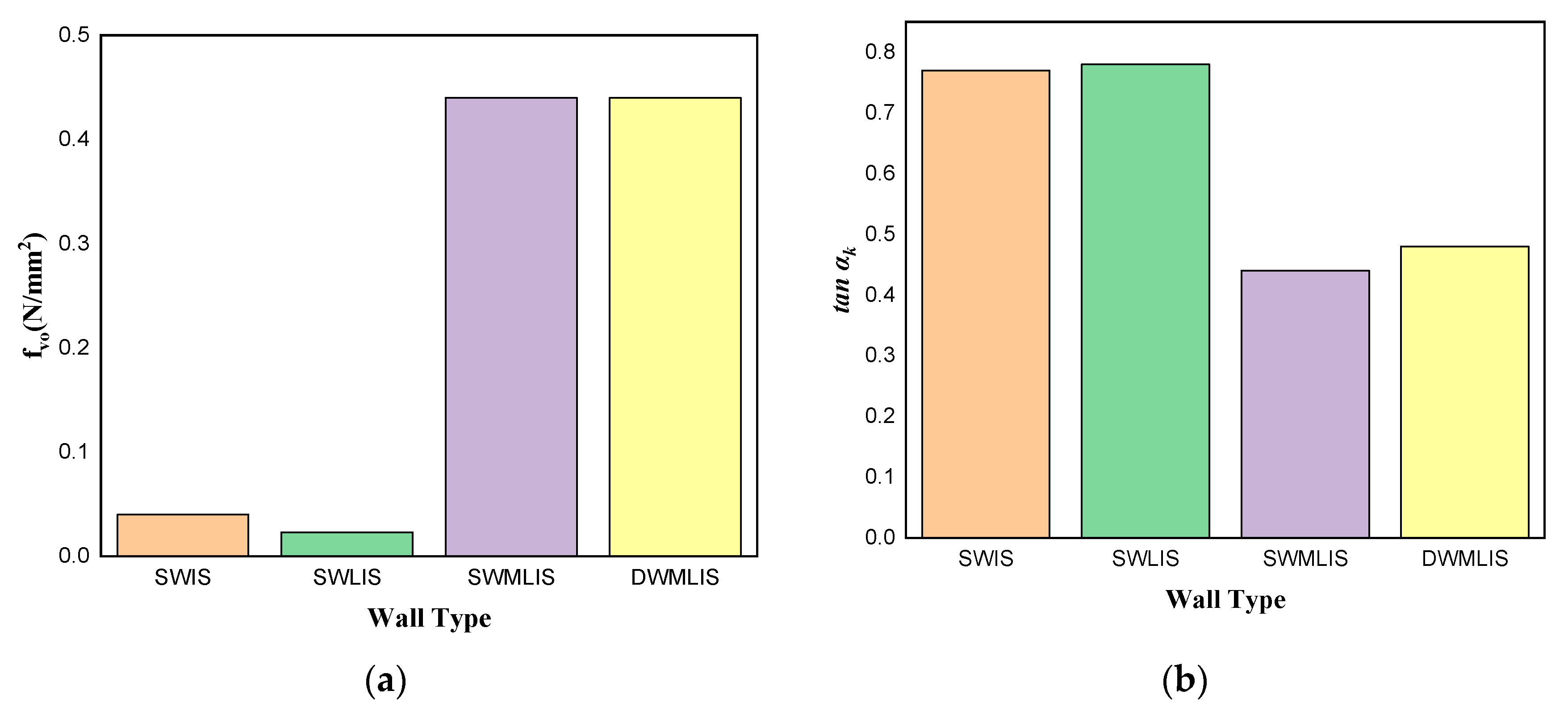 Buildings 13 01235 g017
