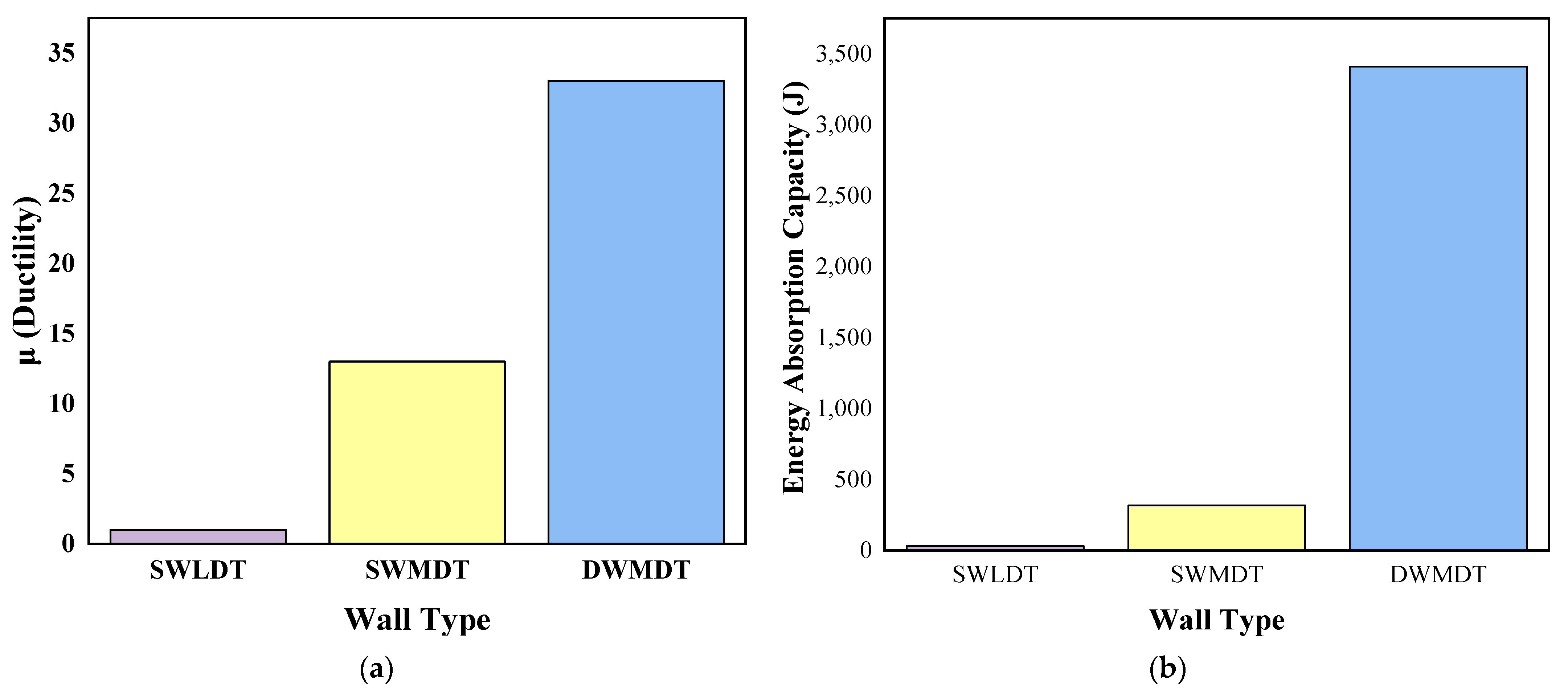 Buildings 13 01235 g019