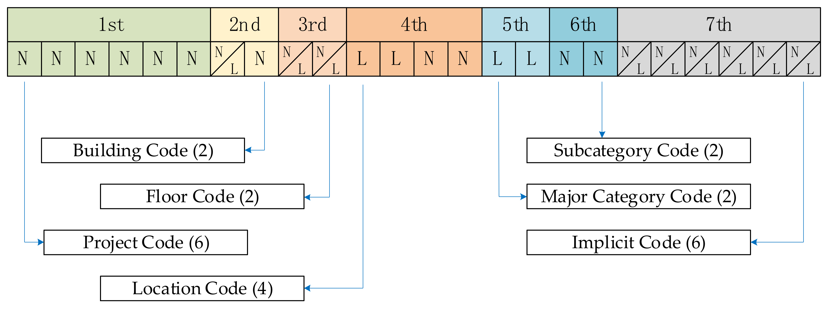 Buildings 13 01236 g002
