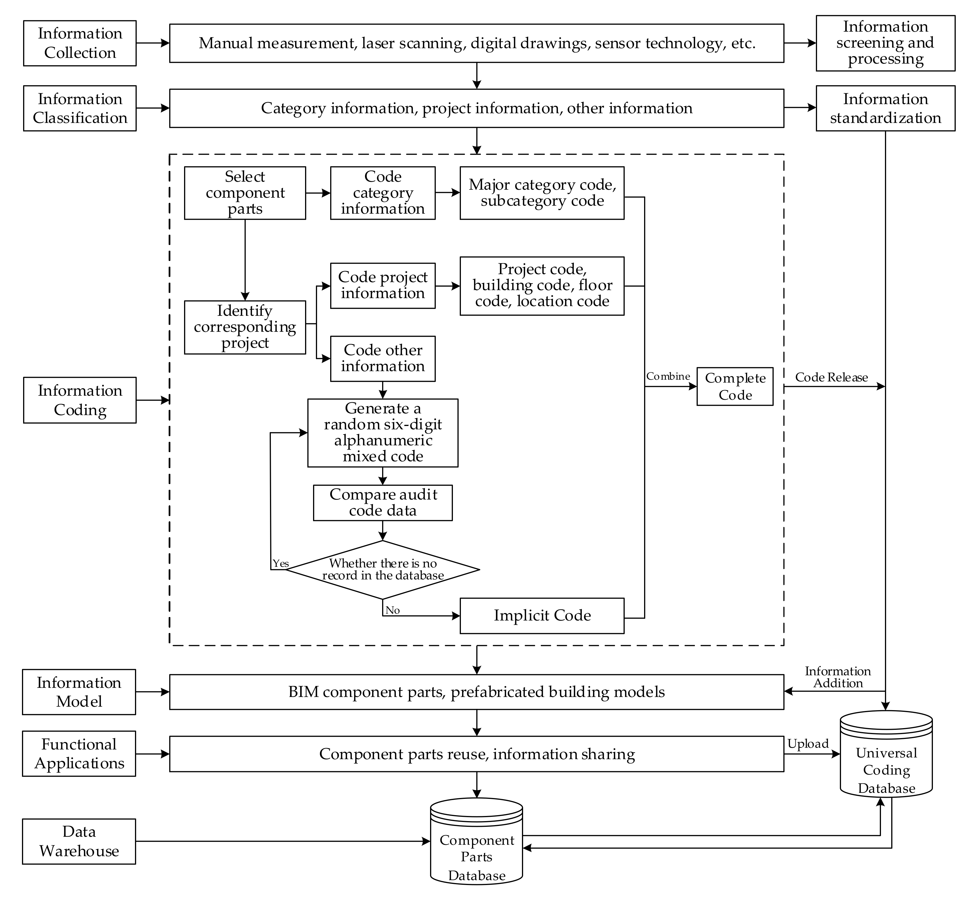 Buildings 13 01236 g003