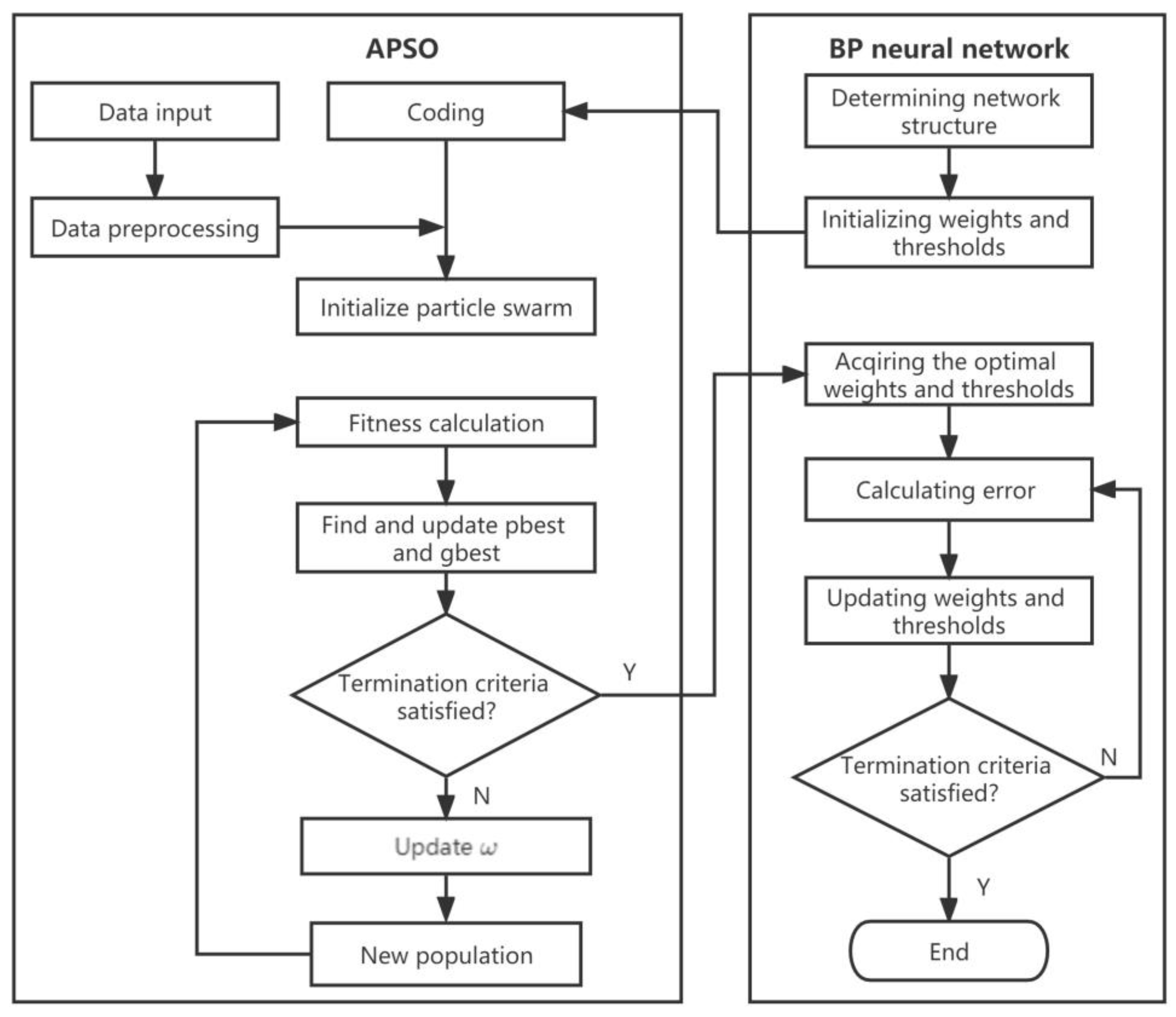 Buildings 13 01242 g003