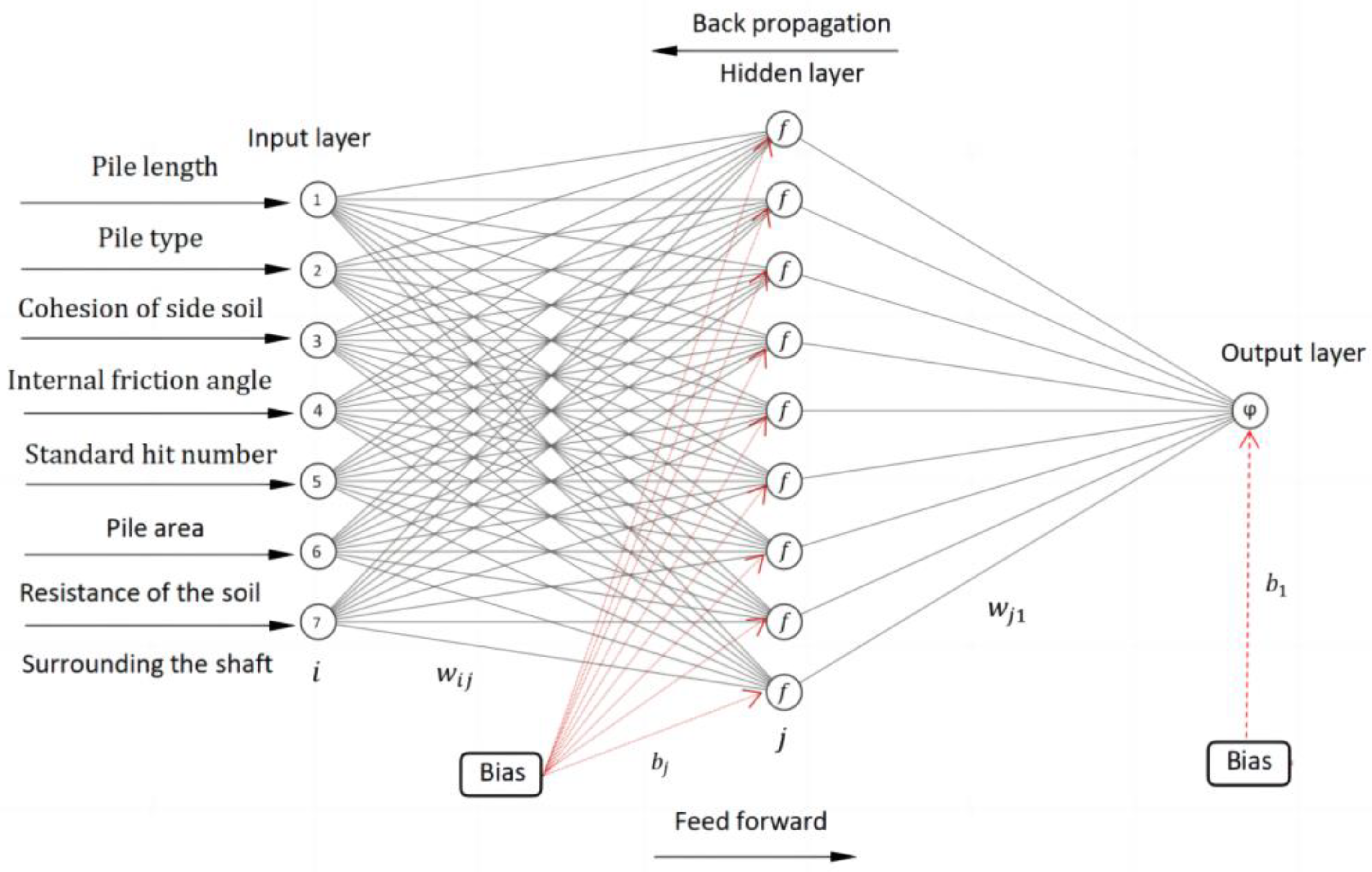 Buildings 13 01242 g005