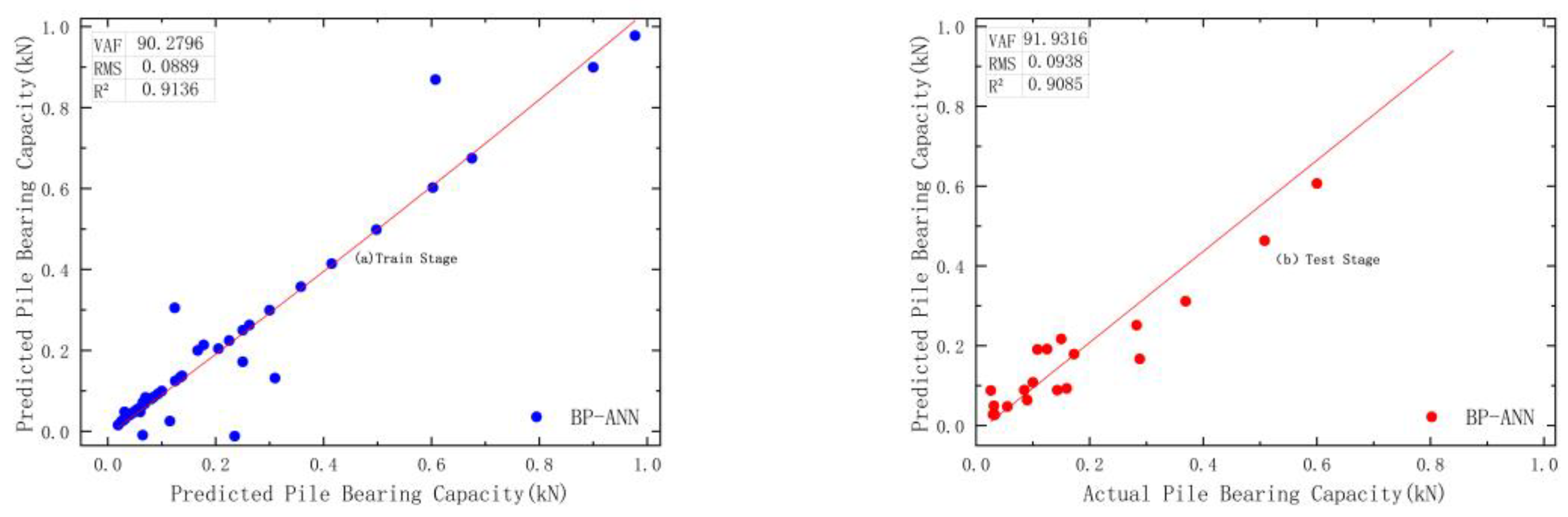 Buildings 13 01242 g007
