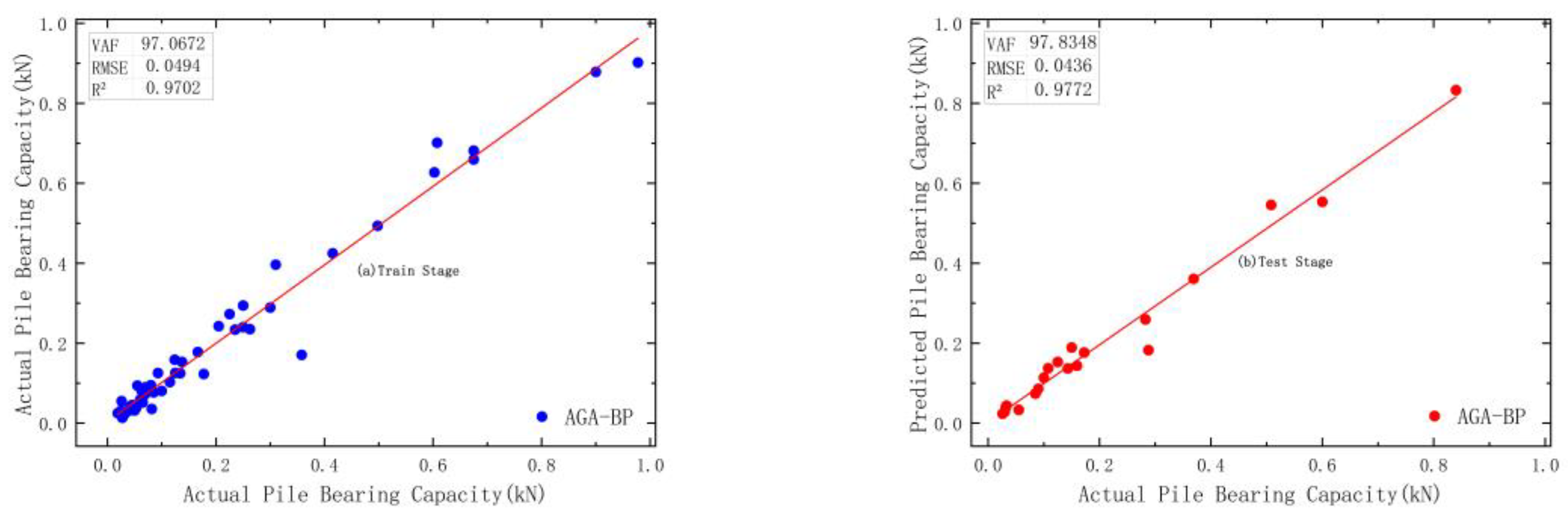Buildings 13 01242 g008