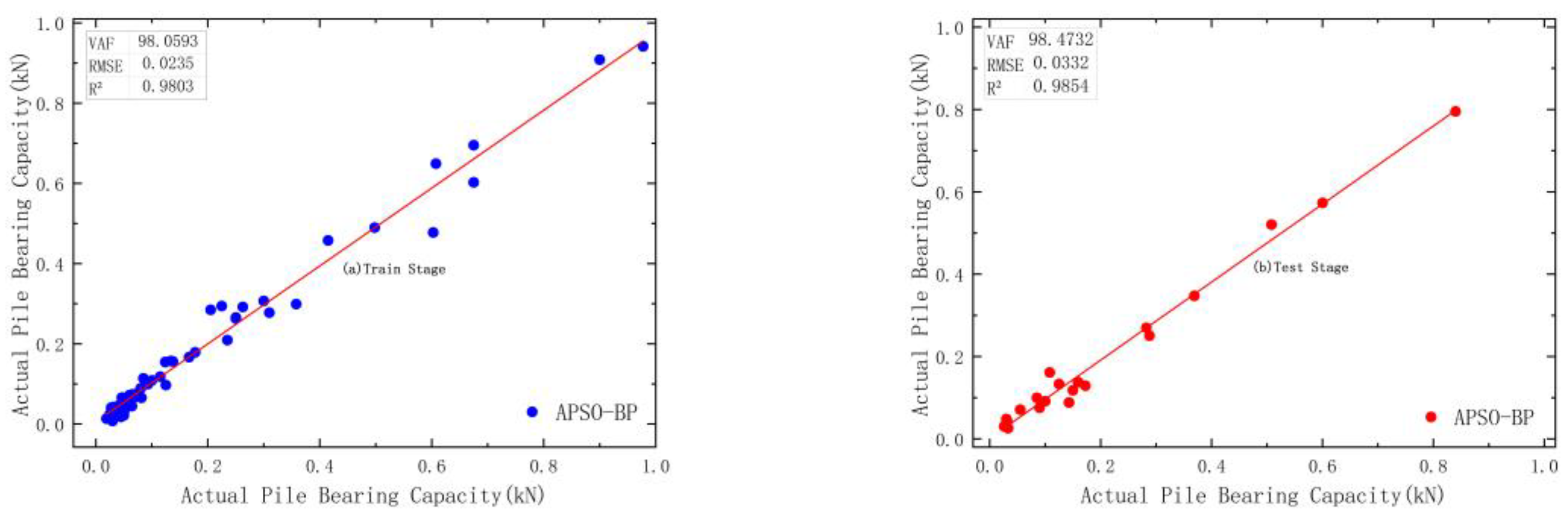 Buildings 13 01242 g009