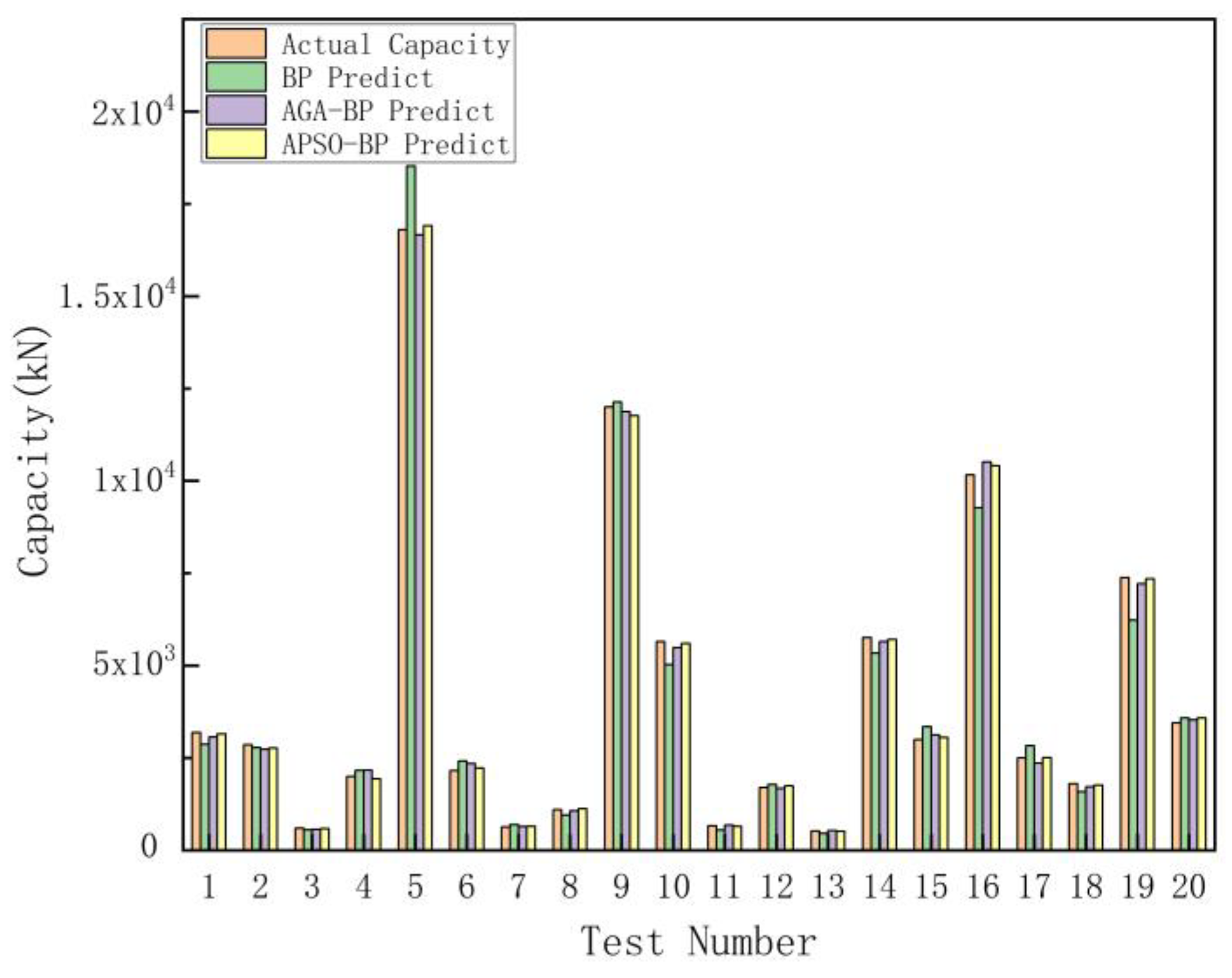 Buildings 13 01242 g010