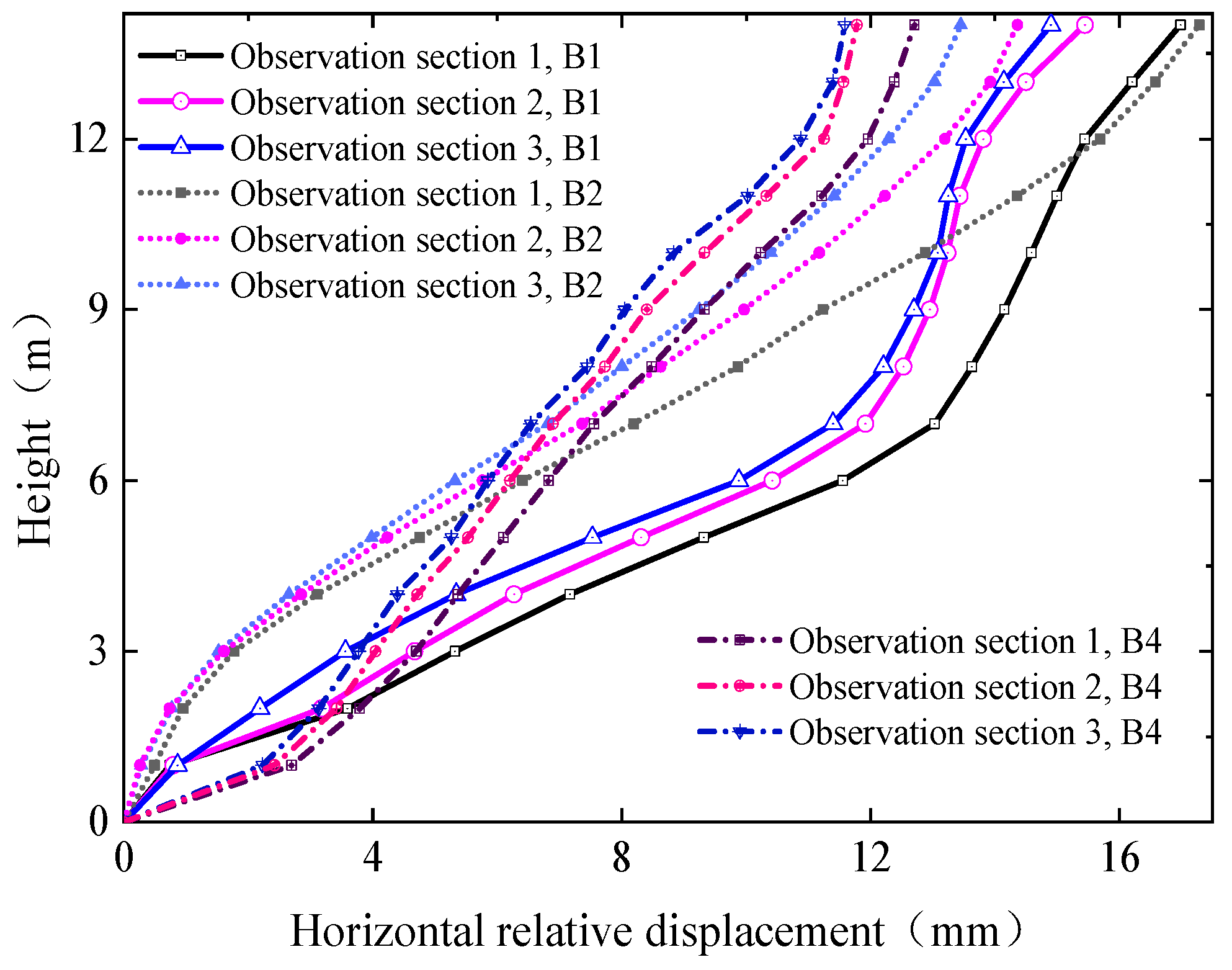 Buildings 13 01244 g011