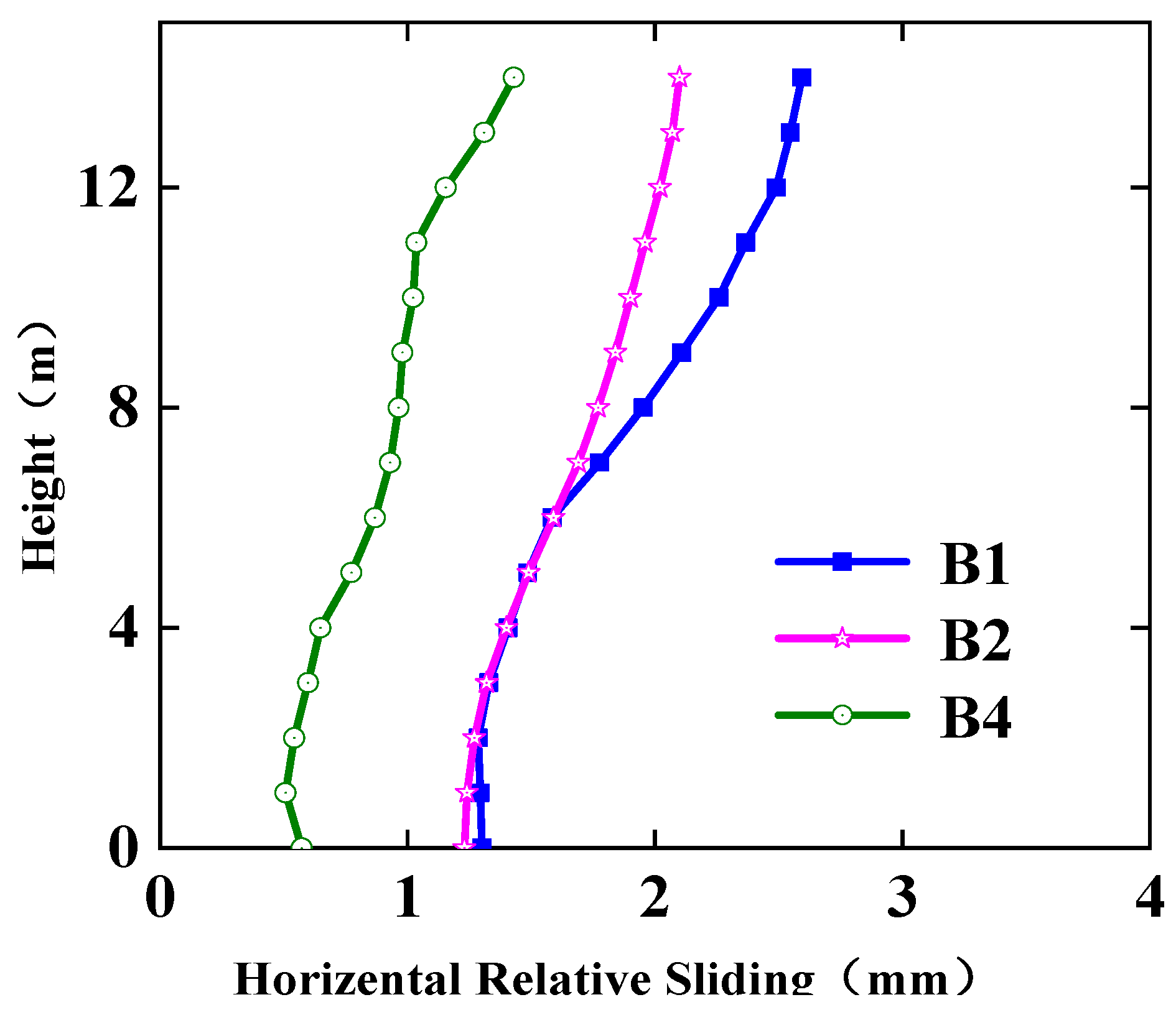 Buildings 13 01244 g012