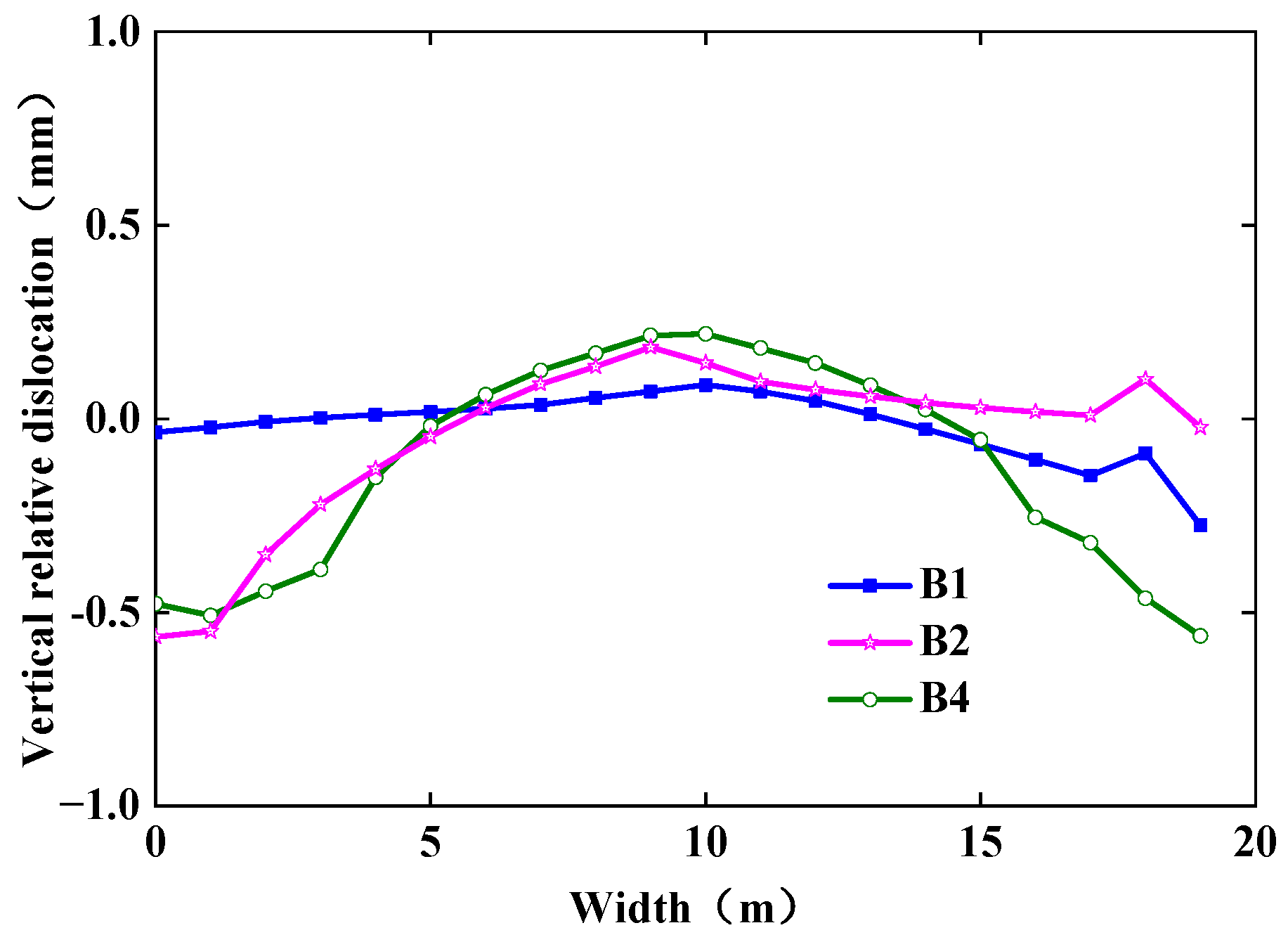 Buildings 13 01244 g013