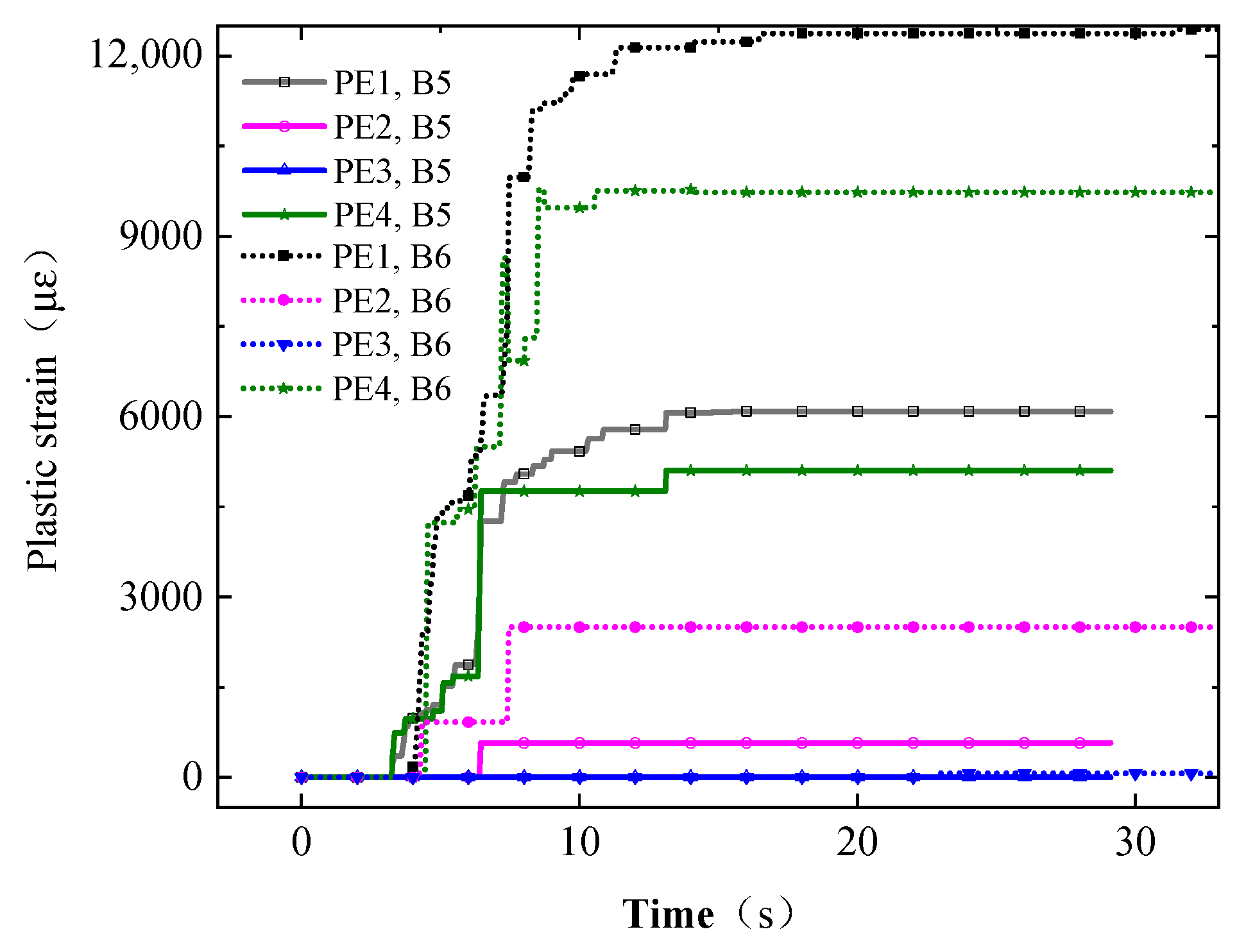 Buildings 13 01244 g014