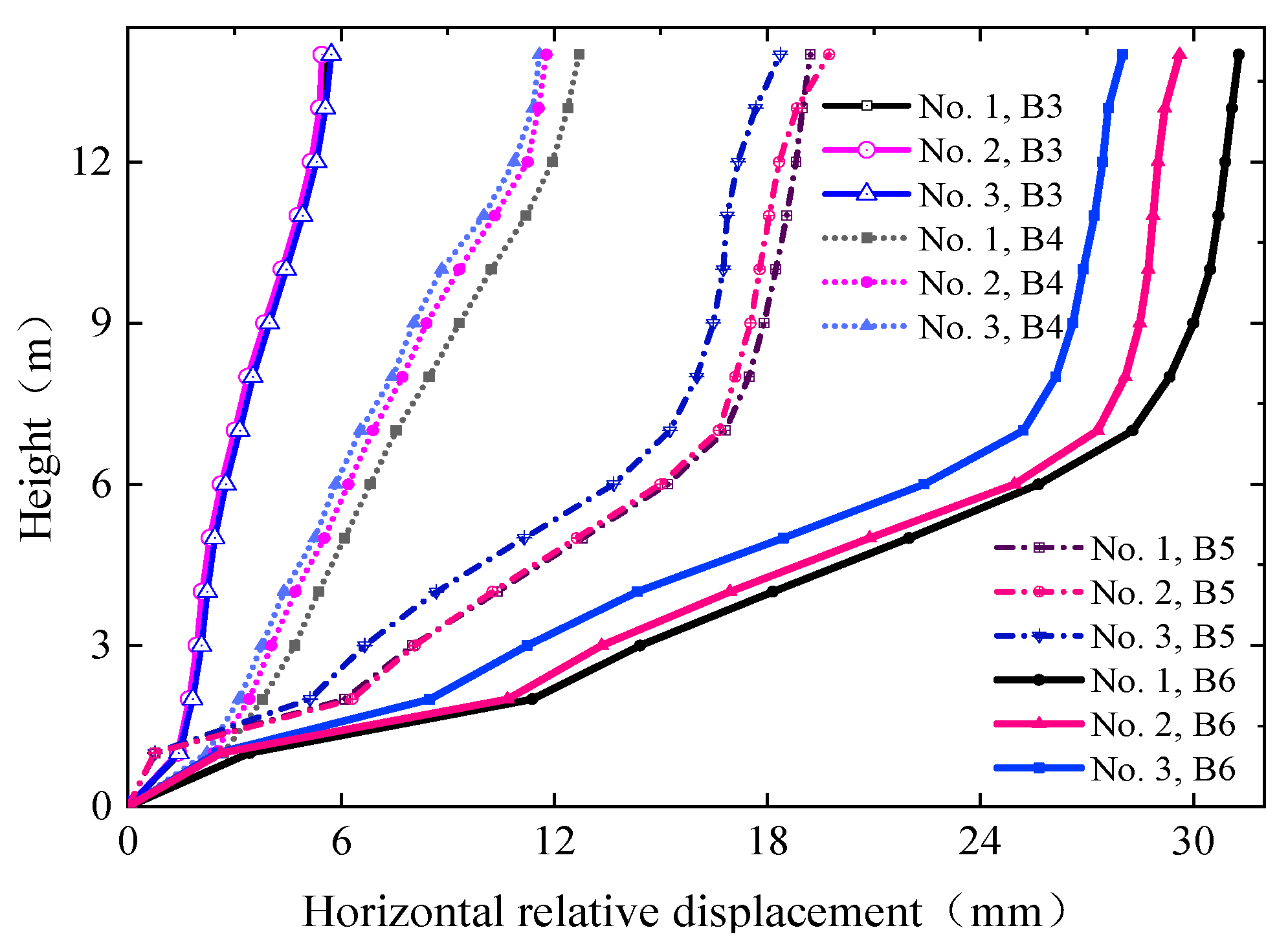 Buildings 13 01244 g015